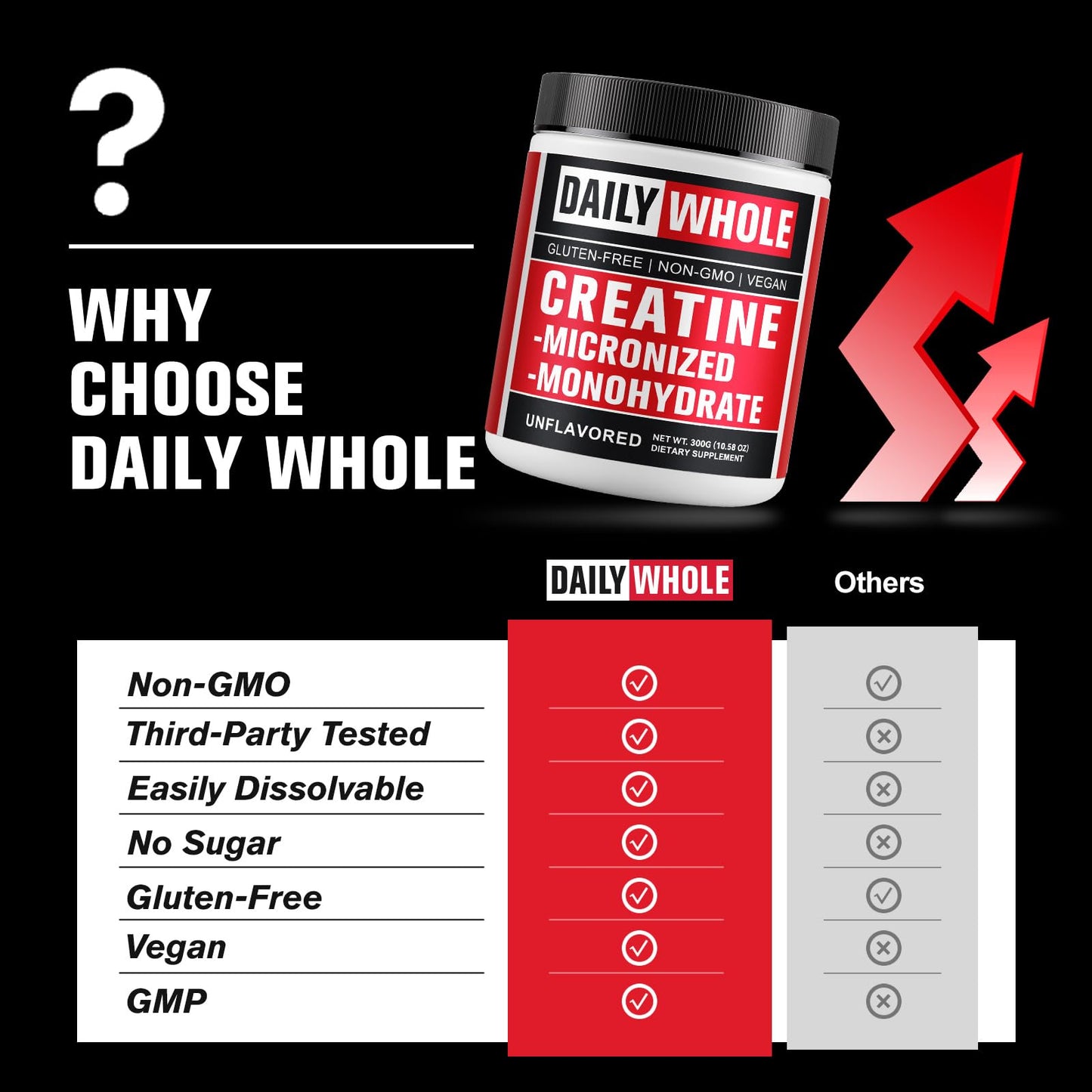 DailyWhole Organics Creatine Monohydrate Micronized Powder, 10.58 Ounces