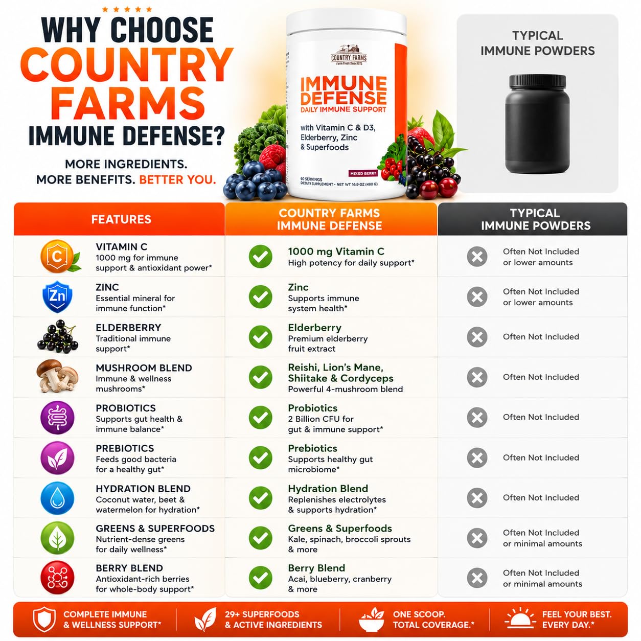 Country Farms Immune Defense Superfoods Immune Support Supplement Powder 16.93 oz