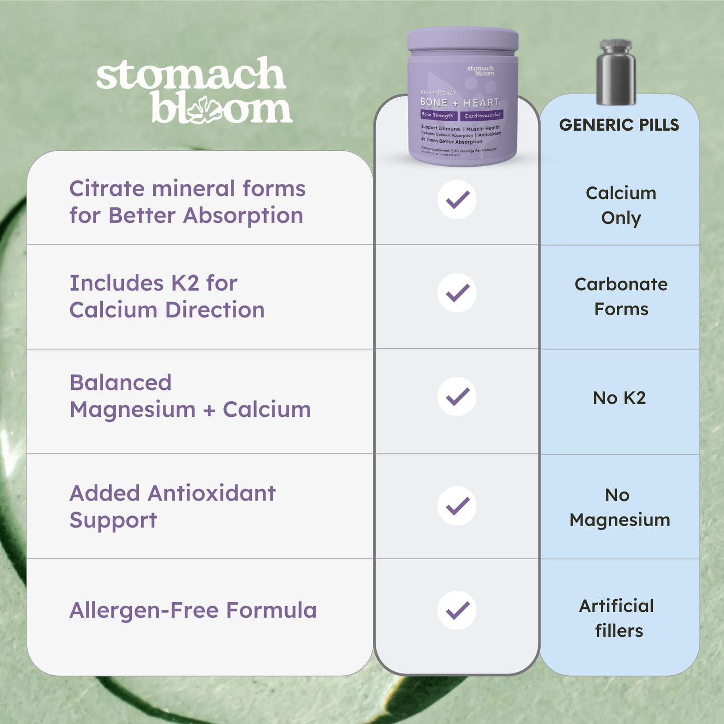 Stomach Bloom Bone and Heart Health Supplement Capsule 60