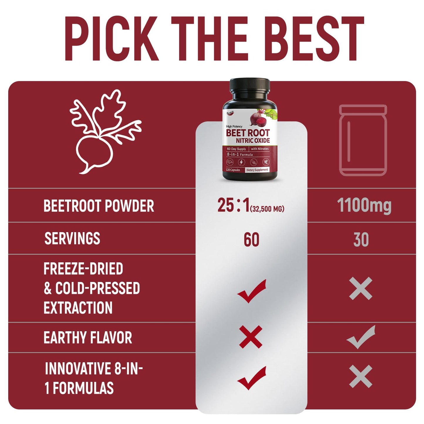 QANLOI Beet Root Capsules 120 Count