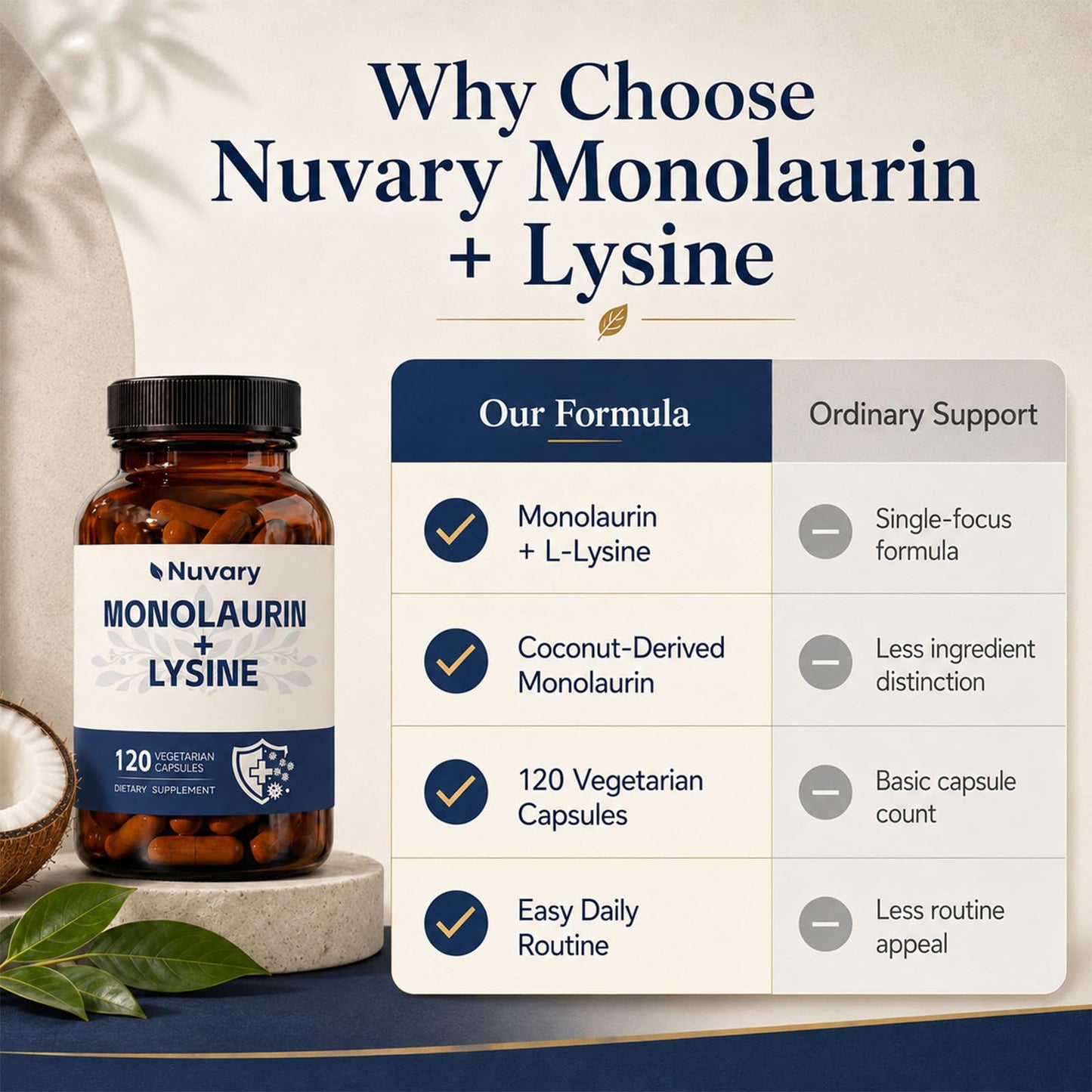 Nuvary Monolaurin and Lysine Supplement Capsule 120 Capsules