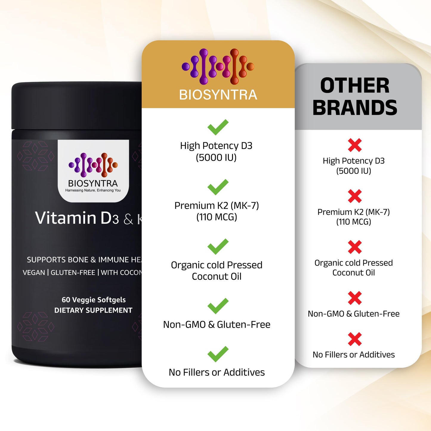 Biosyntra Vitamin D3+K2 with Coconut Oil Softgels 60 Count