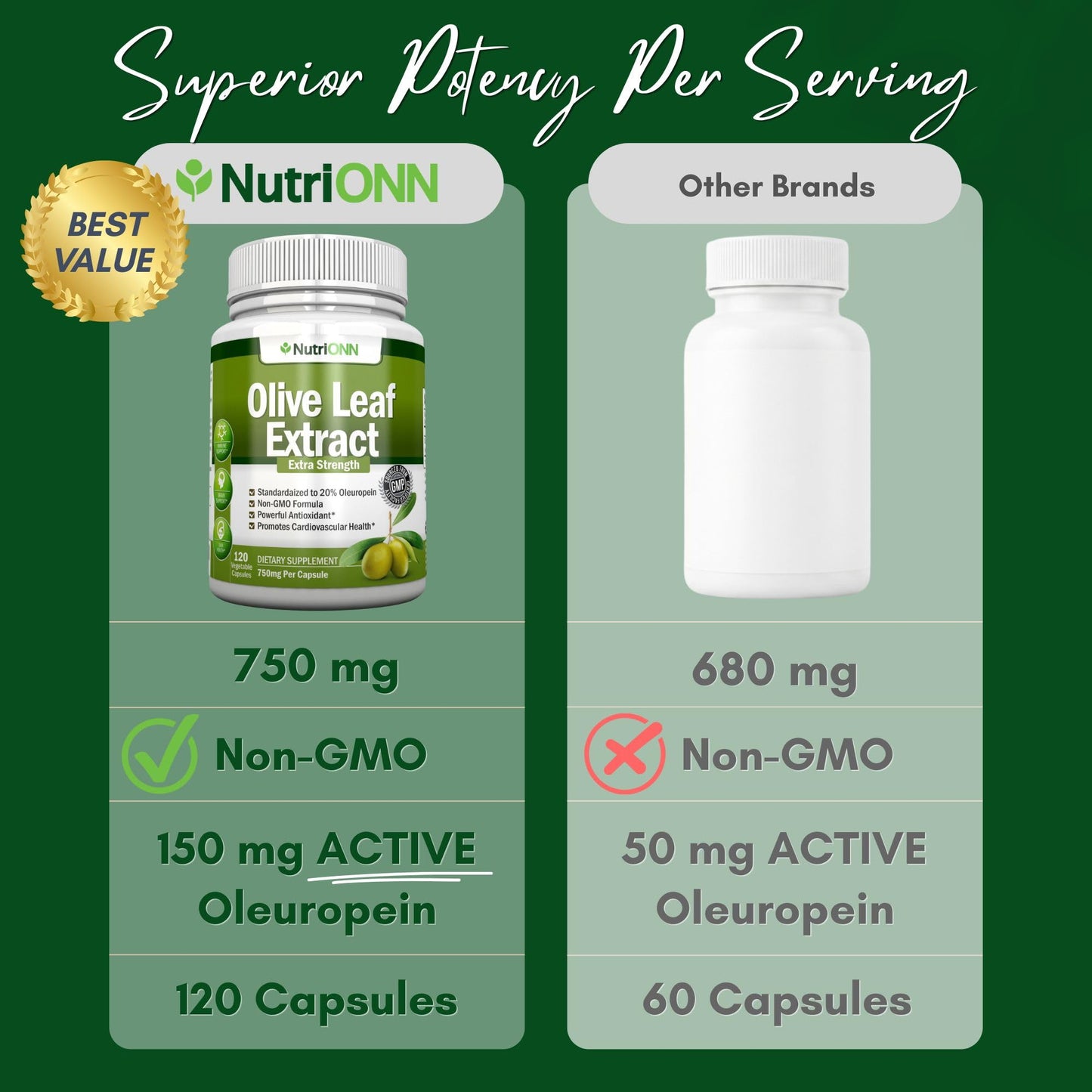 NutriONN Olive Leaf Extract 750 Mg Capsules, 120 Count