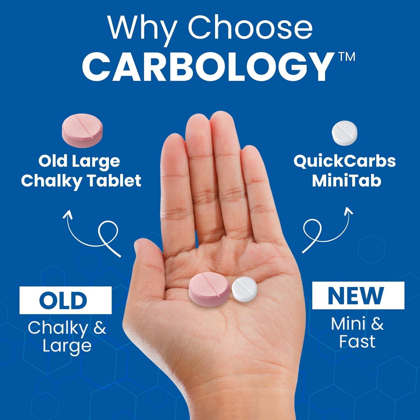 Carbology QuickCarbs Easy-Chew Fast-Dissolve Glucose MiniTabs Chewable Tablets, 480 Count