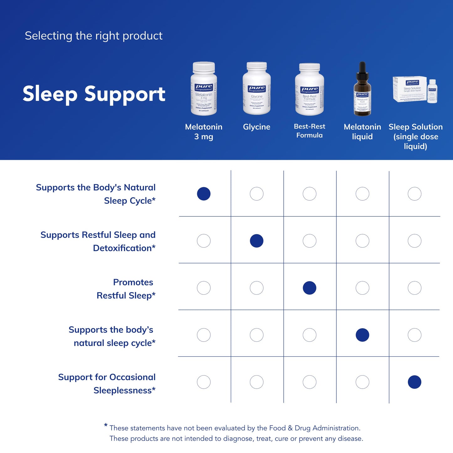 Pure Encapsulations Melatonin 3 mg Capsule, 60 Capsules
