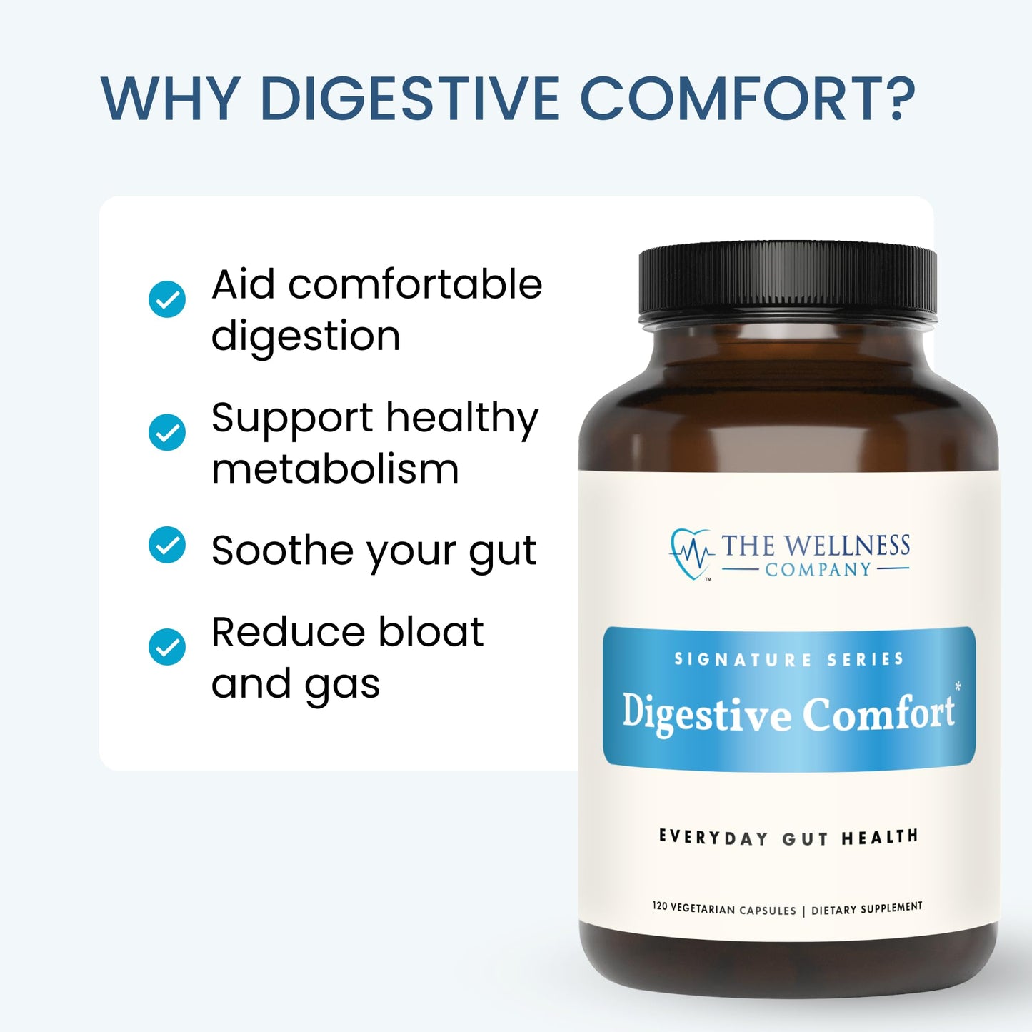 The Wellness Company Digestive Comfort - Bloat & Gas Relief, Anti-Heart Burn, IBS, Fast Acting, Gut Health - 5 Enzymes, Peppermint & Ginger Root Capsules, 60 Count
