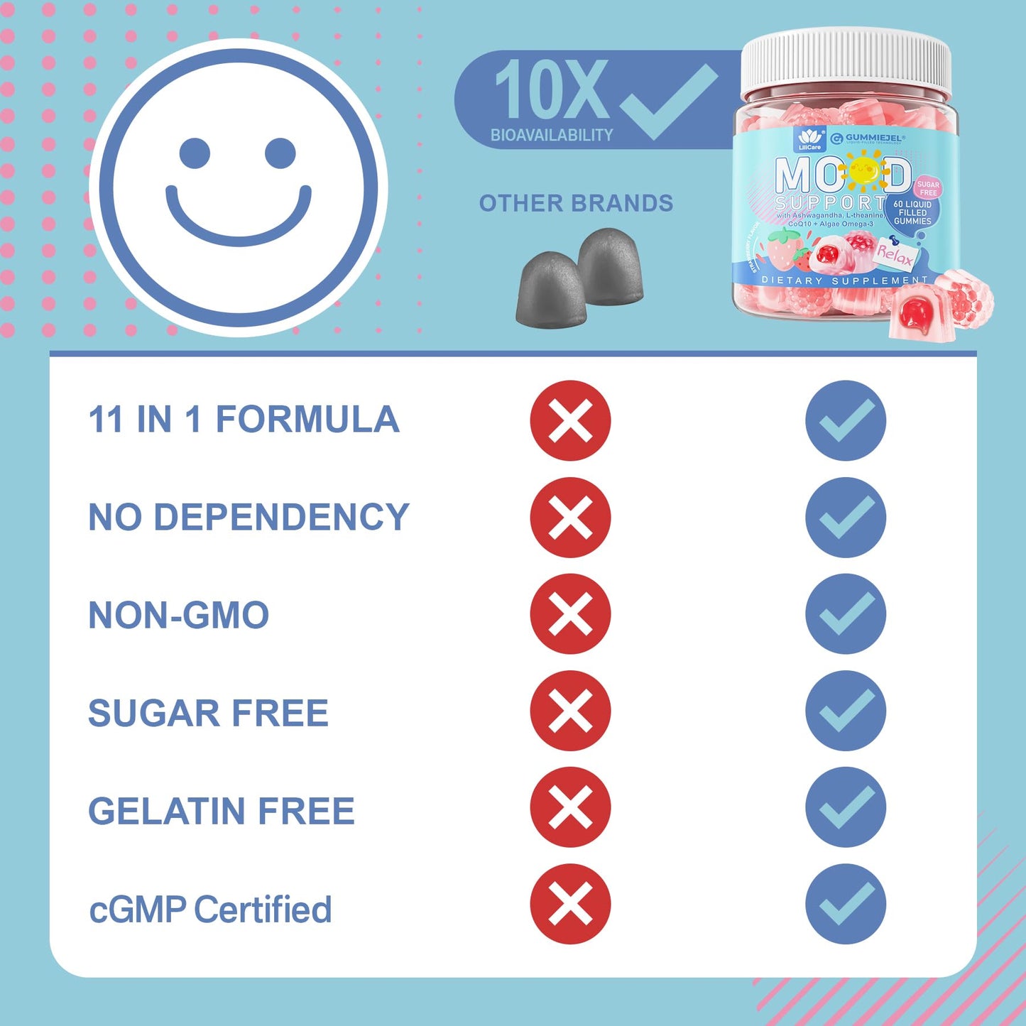 LILICARE Ashwagandha Mood Support Supplement Calm Relax, Gummies, 120