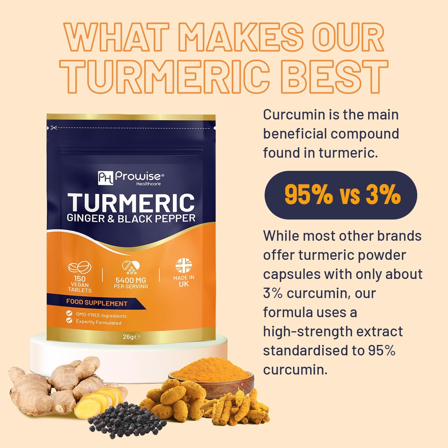 PH PROWISE Healthcare Turmeric Tablets 5400mg with Black Pepper & Ginger, 95% Curcumin - 150 Tablets