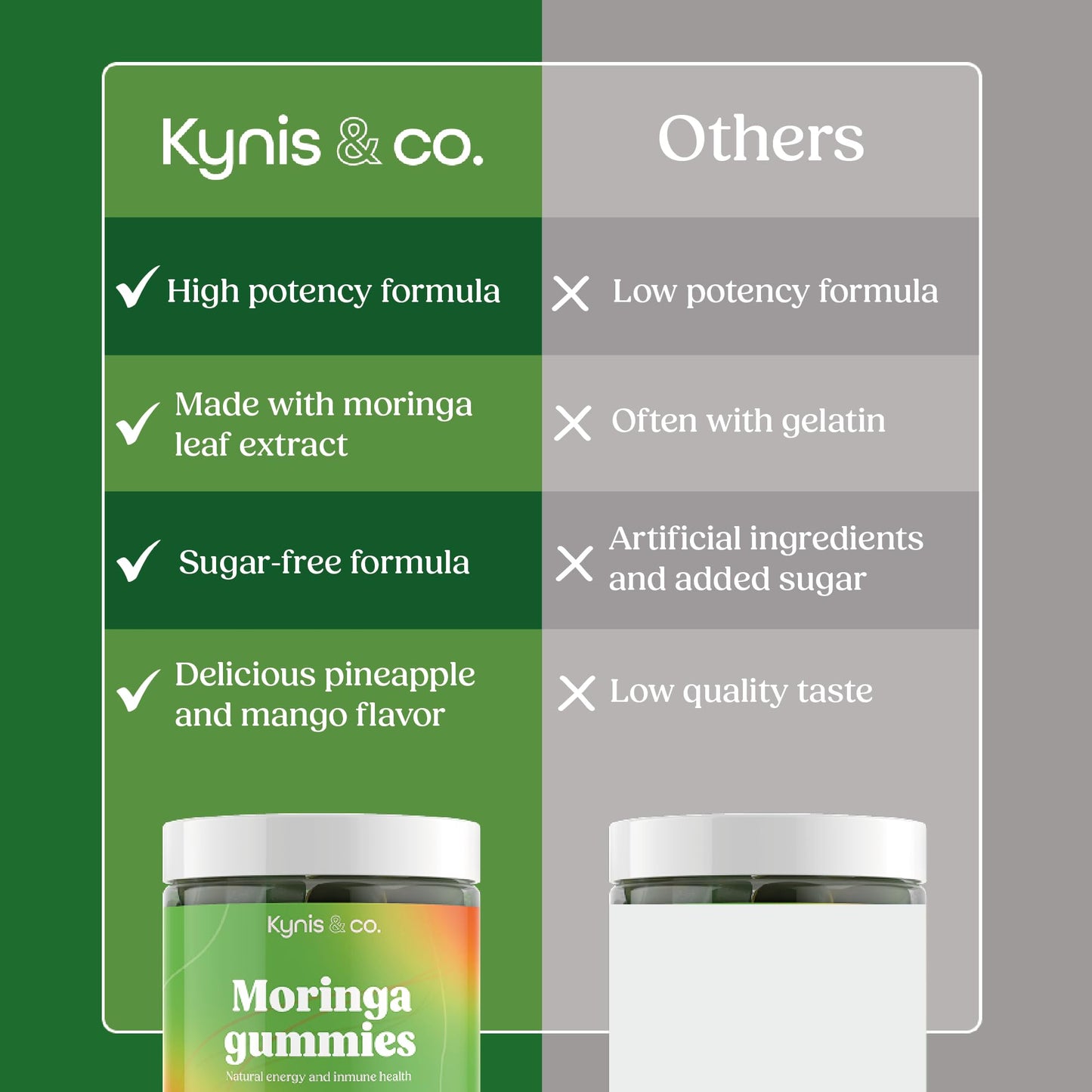 Kynis & co. Moringa Gummies – 400mg Moringa Leaf Extract with Zinc & Vitamin C – Sugar-Free, 60 Gummies