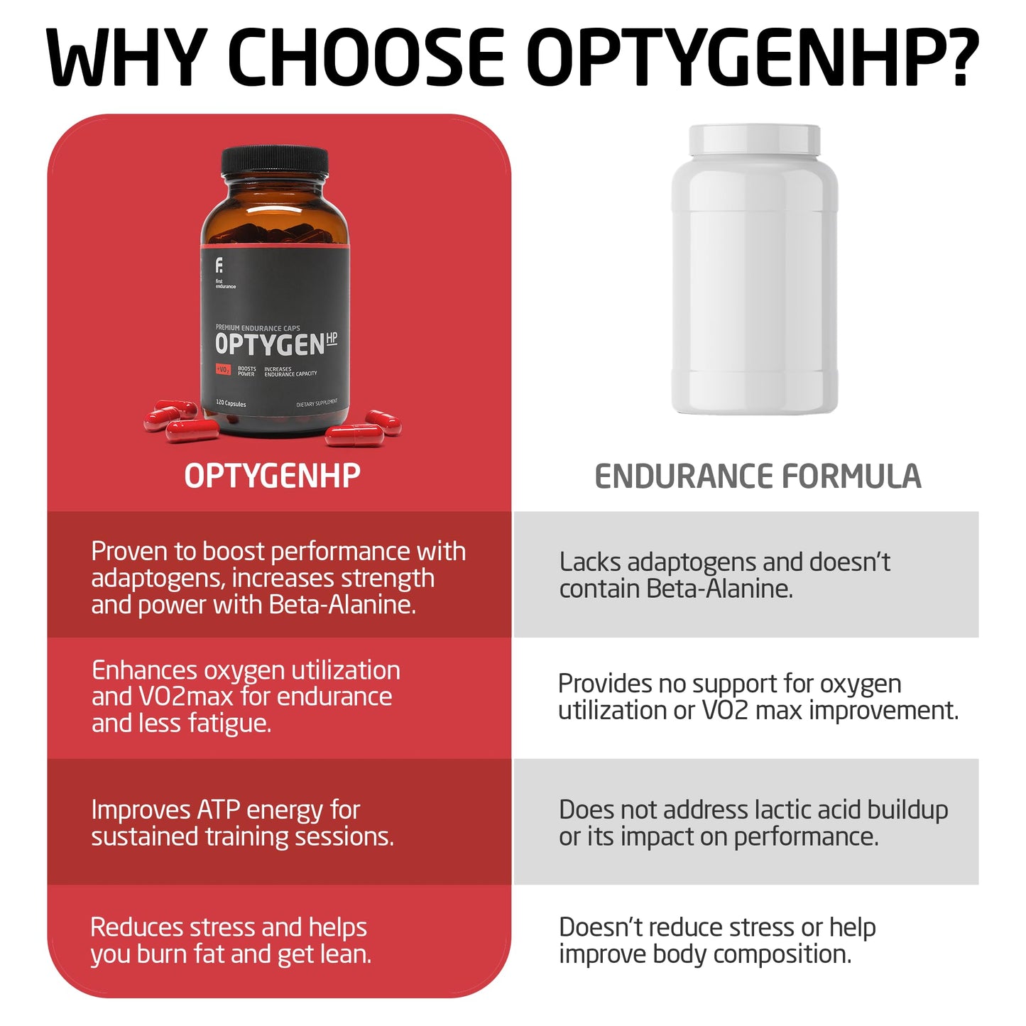FIRST ENDURANCE OptygenHP Capsules 120