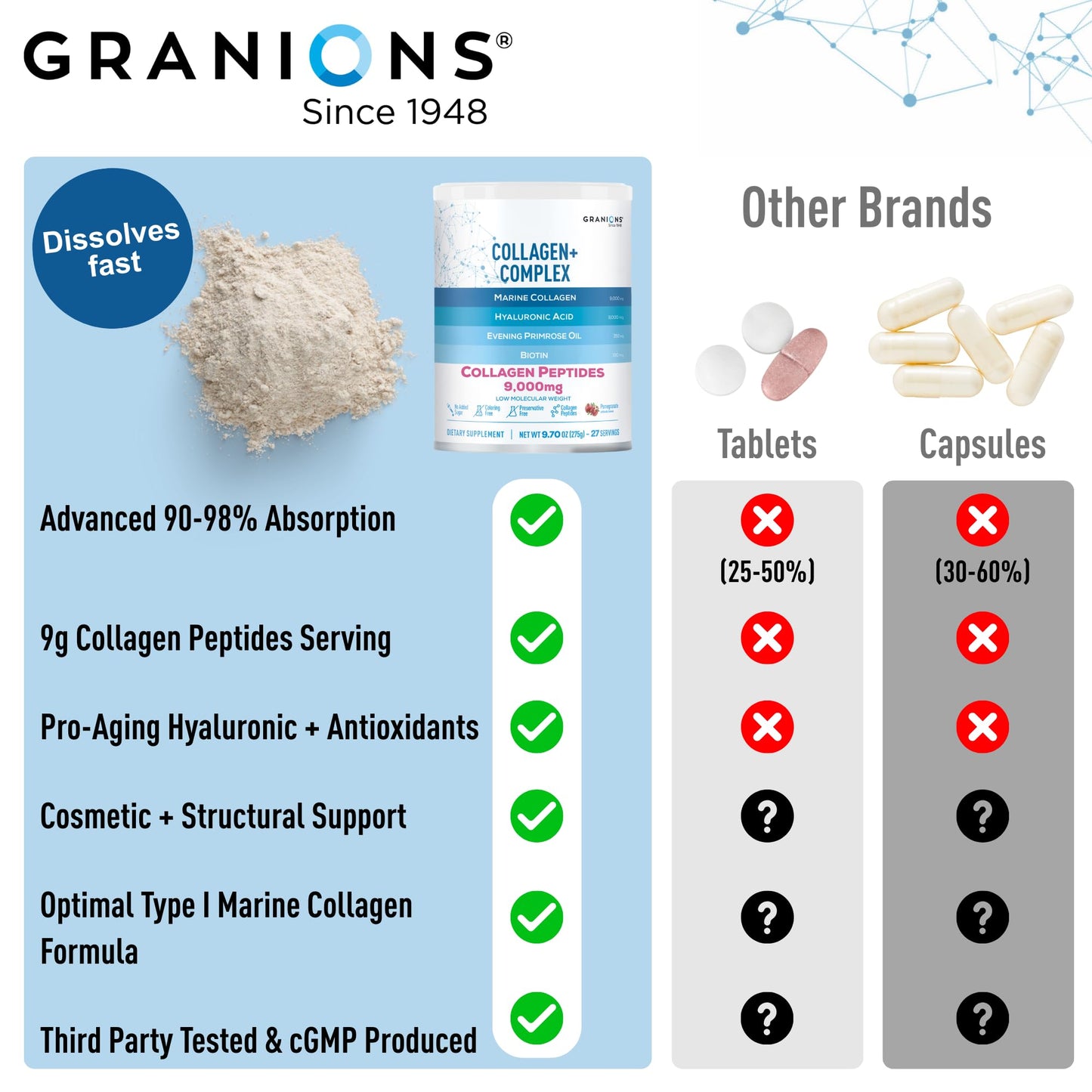 Granions Marine Collagen Powder Supplement, 9.7 oz