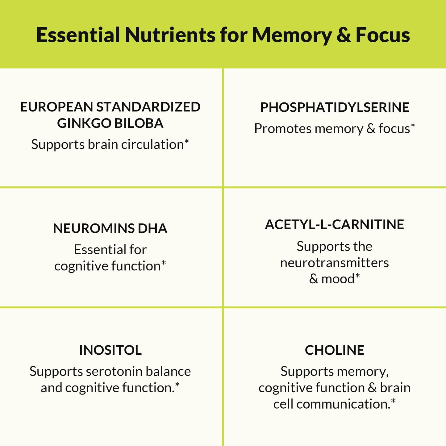 Natural Wellness Brain Support Cognitive Supplement, 1 Capsule