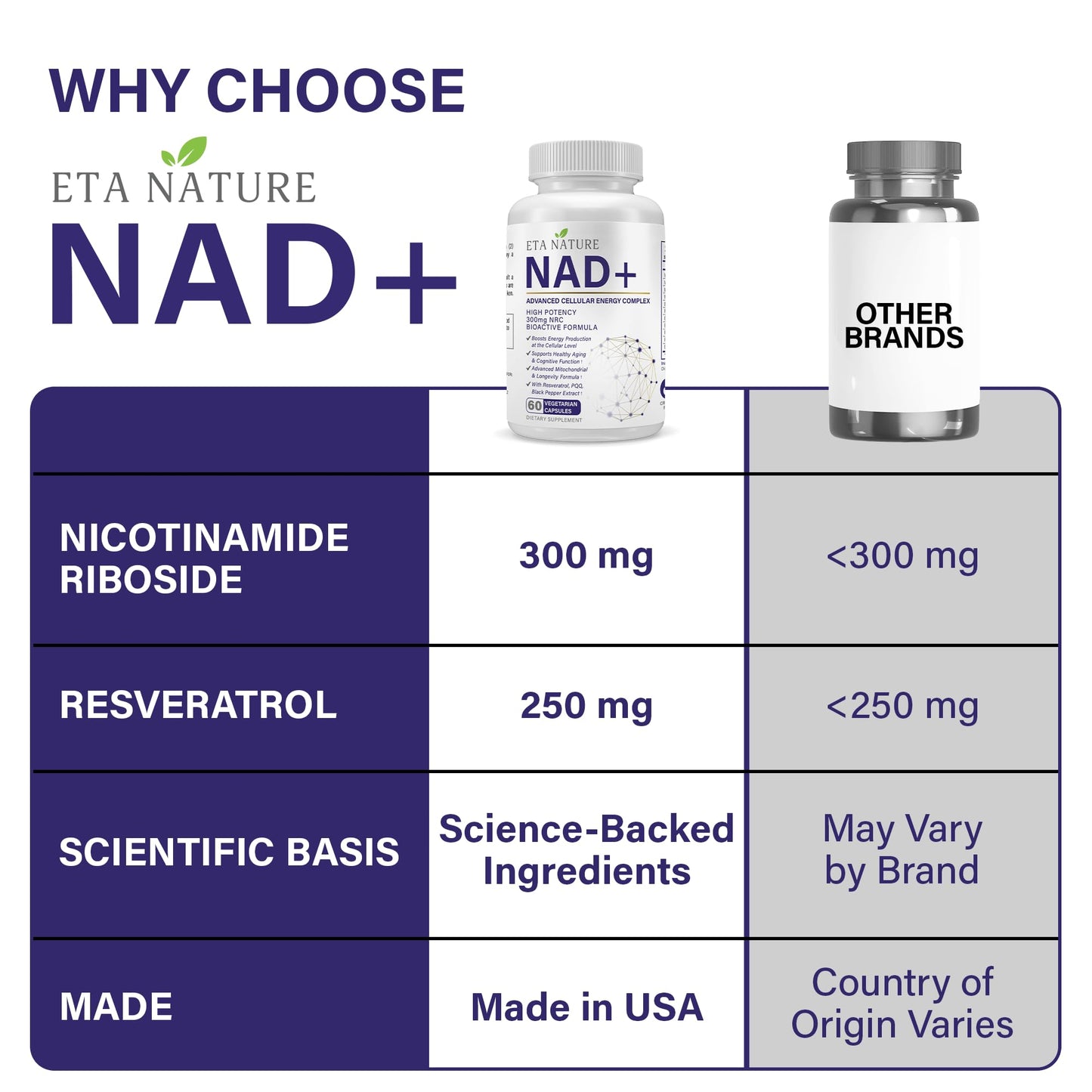 ETANATURE NAD+ Supplement Capsules 60 Count