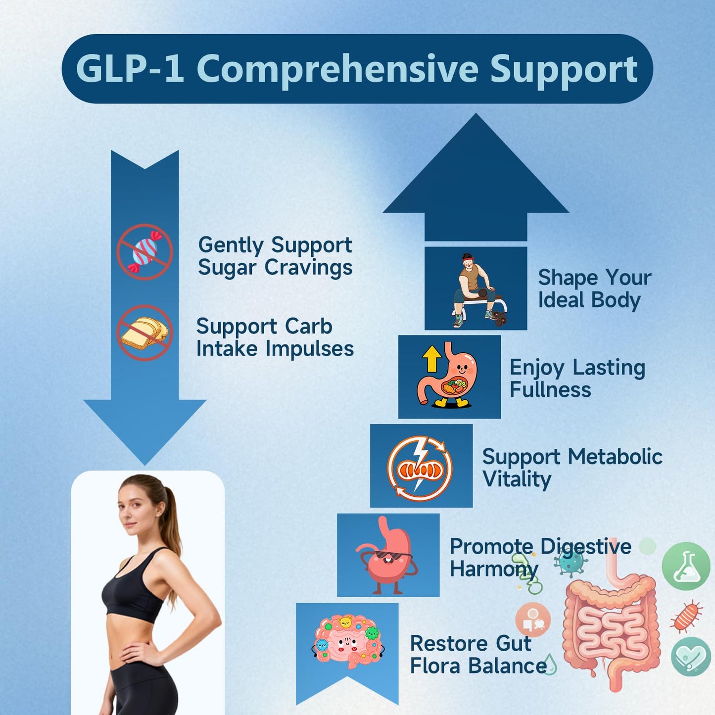 Trawecual GLP-1 Supplement 100 Capsules
