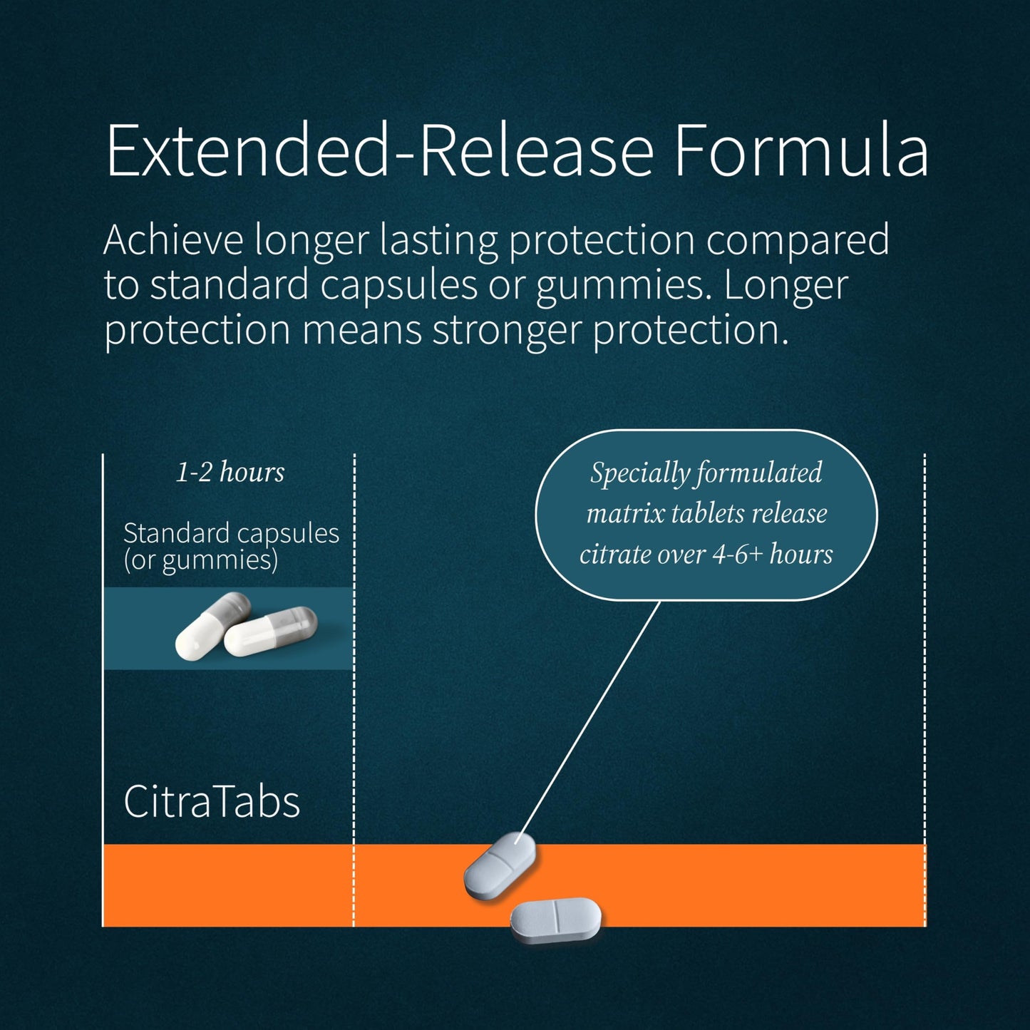 LithoLyte CitraTabs 7.5 mEq Extended-Release Citrate Tablets 120 Tablets