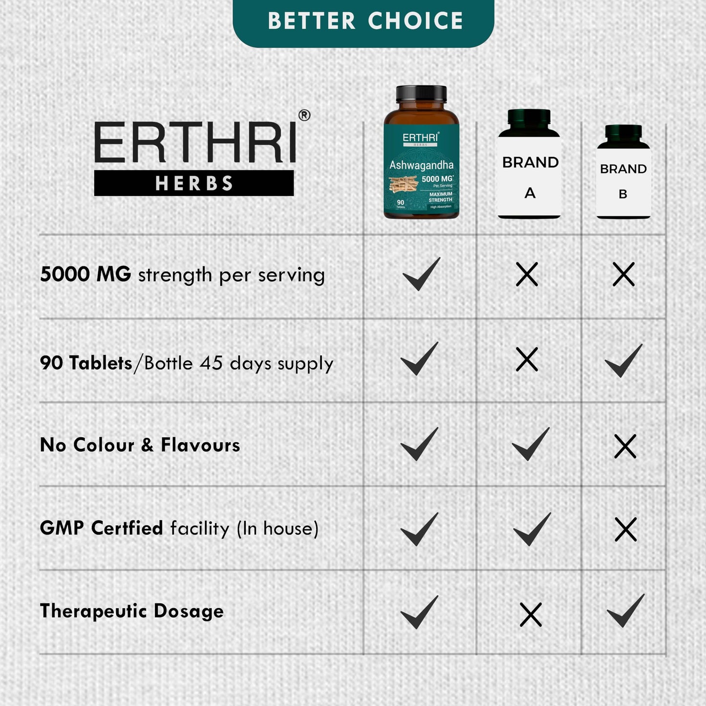 ERTHRI Ashwagandha Tablet 90 Count