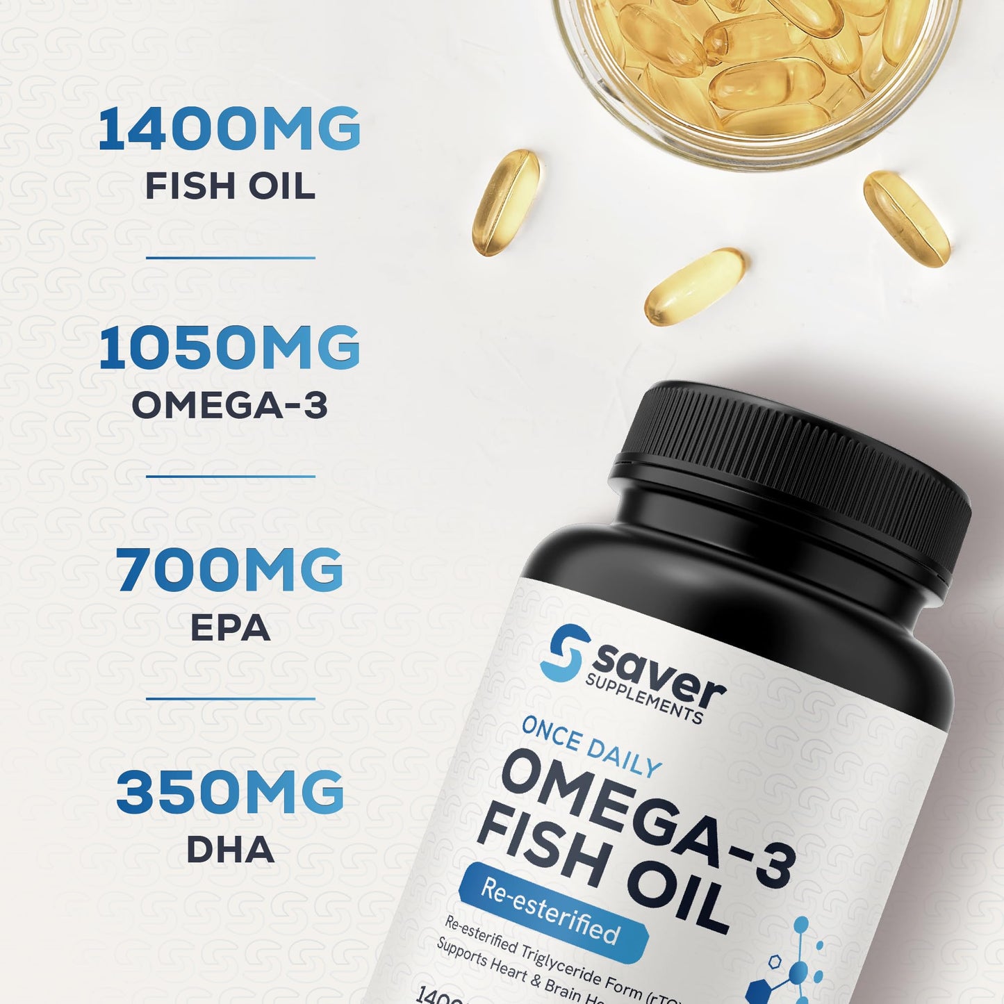 Saver Supplements Omega 3 Fish Oil 1400 mg for Women & Men Softgels, 60 Count