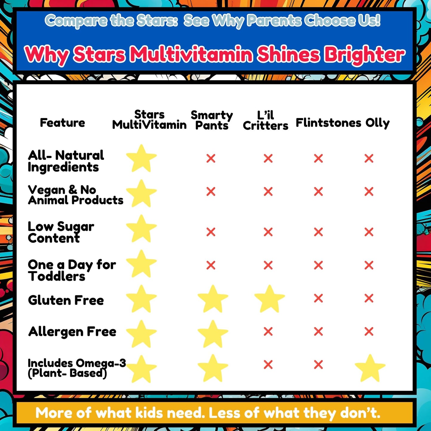 Vitastars Stars Kids Multivitamin Gummies with Omega 3, 60 Gummies