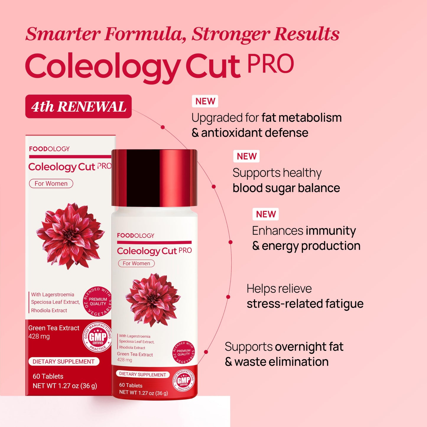 FOODOLOGY Coleology Cut PRO Tablet 1 Count