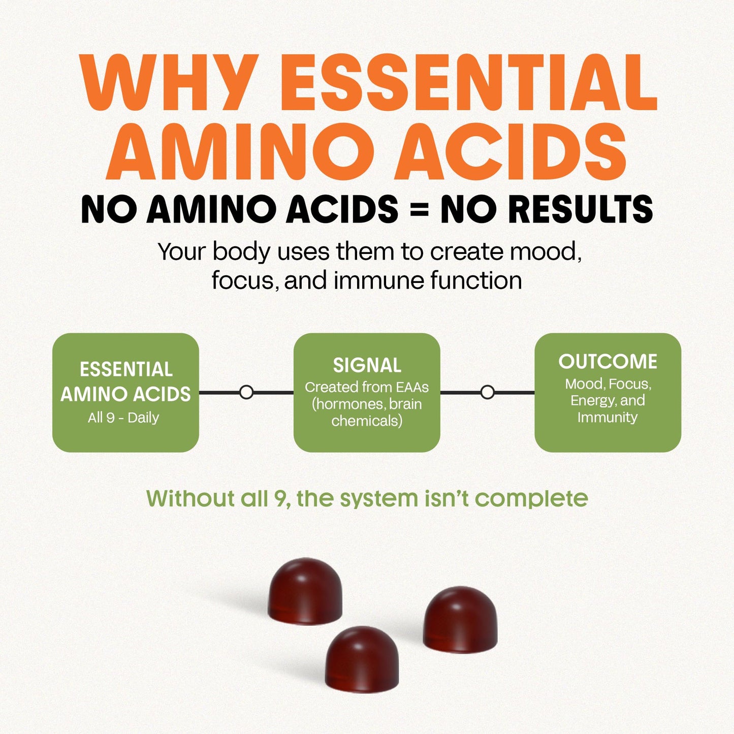 Awesome Aminos Everyday Essential Nutrition Gummy 28 Count
