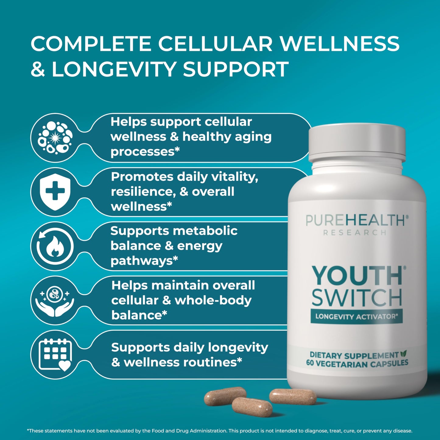PUREHEALTH RESEARCH Youth Switch Anti Aging Supplement 60 Capsules