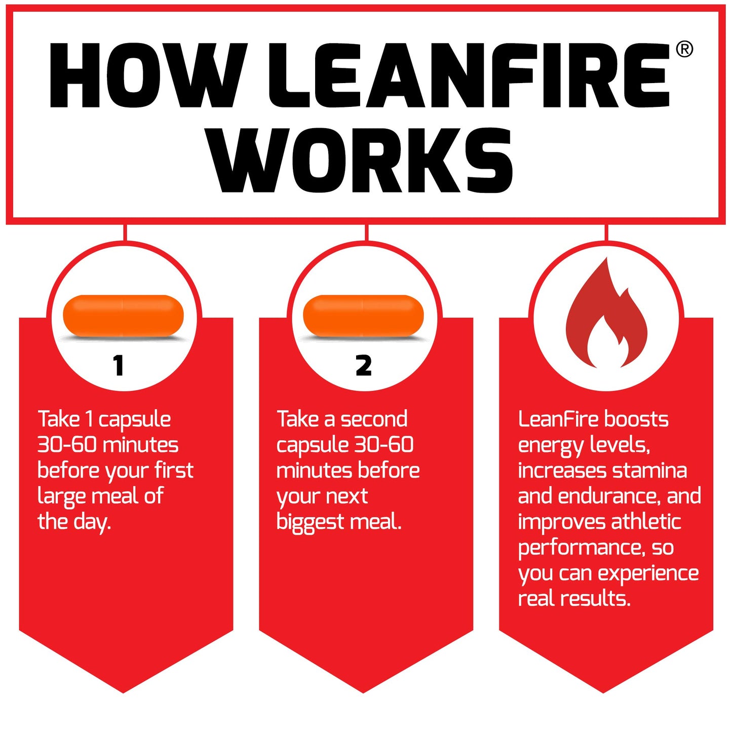 Force Factor LeanFire Capsule 90 Capsules