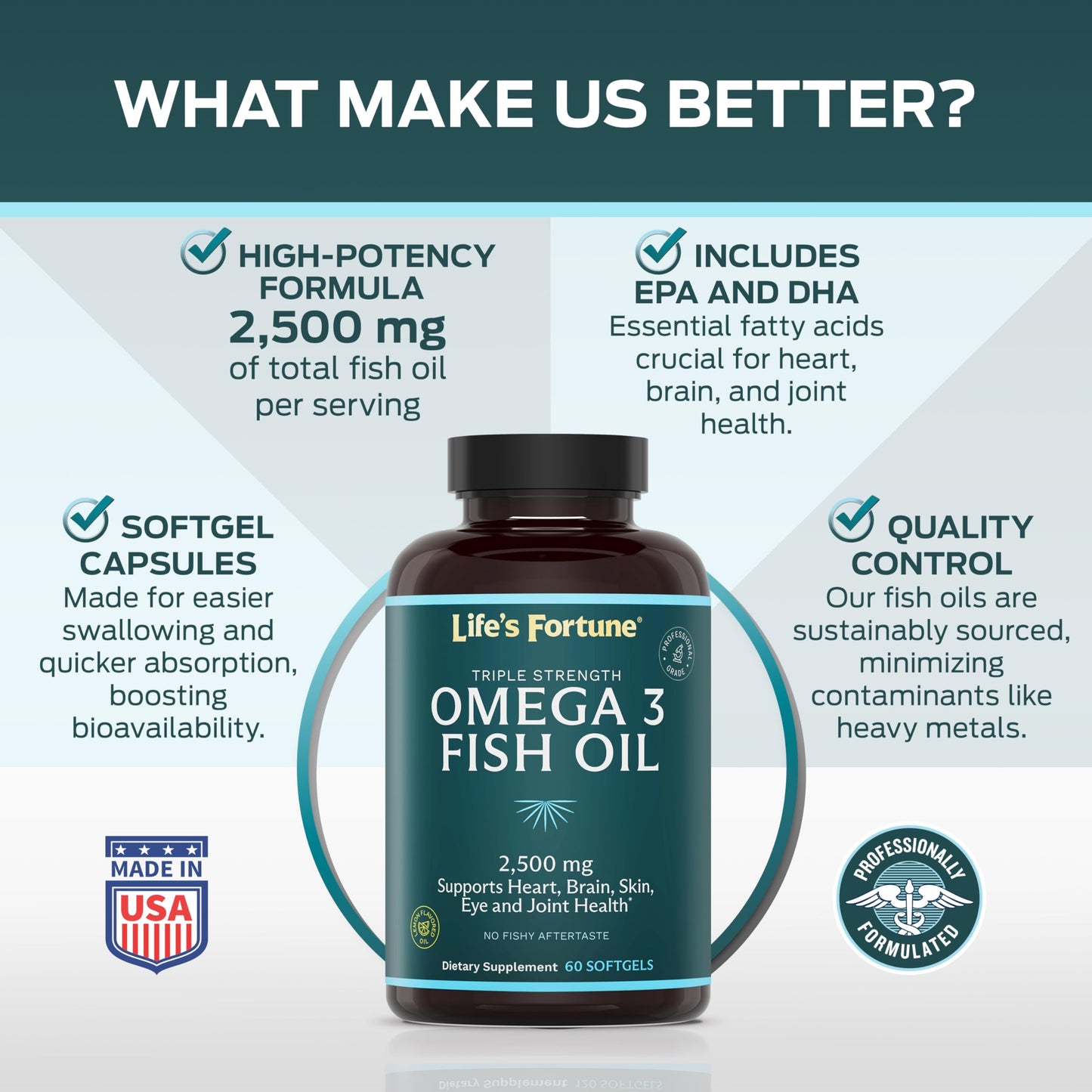 Life's Fortune Fish Oil Omega-3 Concentrate Supplement 2500 mg Softgels 60 Count