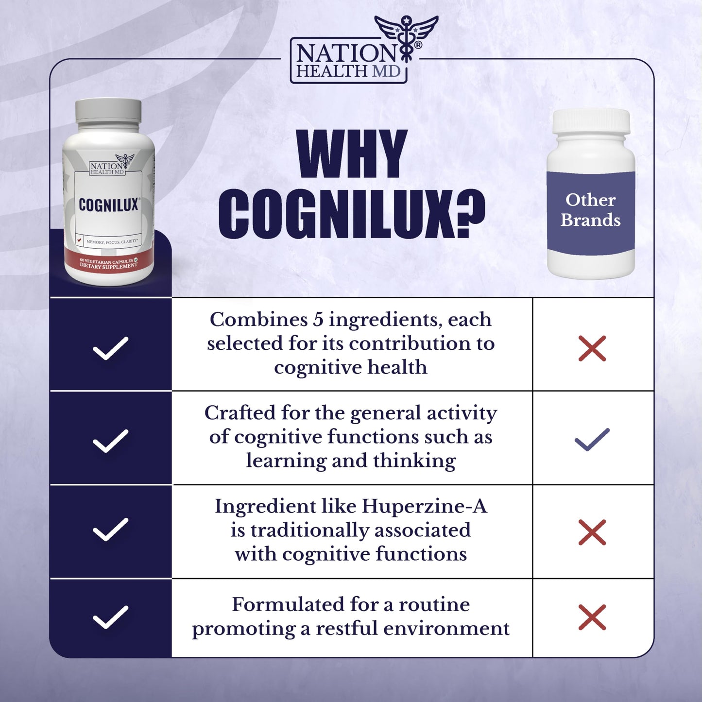 NATION HEALTH MD Cognilux Capsule 60 Count