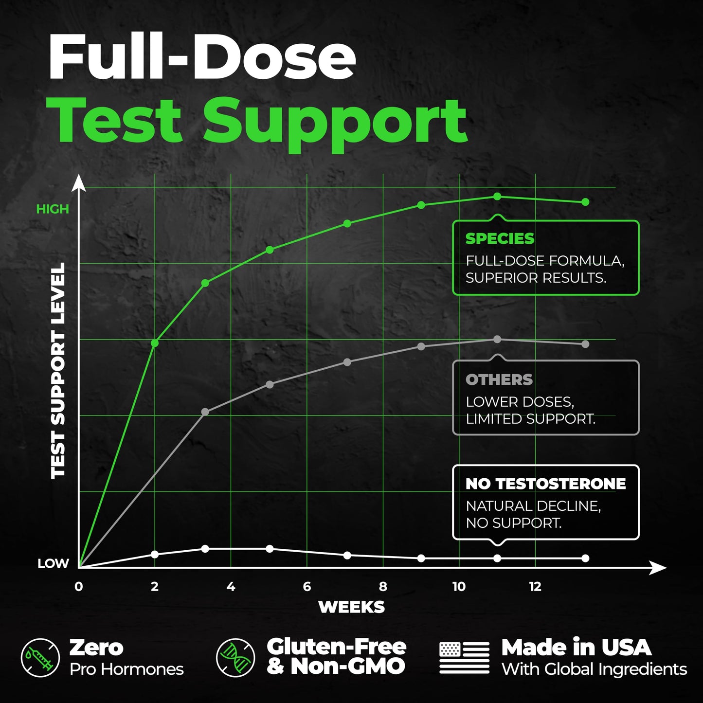 Species Nutrition Testolyze Natural Testosterone Booster Capsule, 180 Capsules