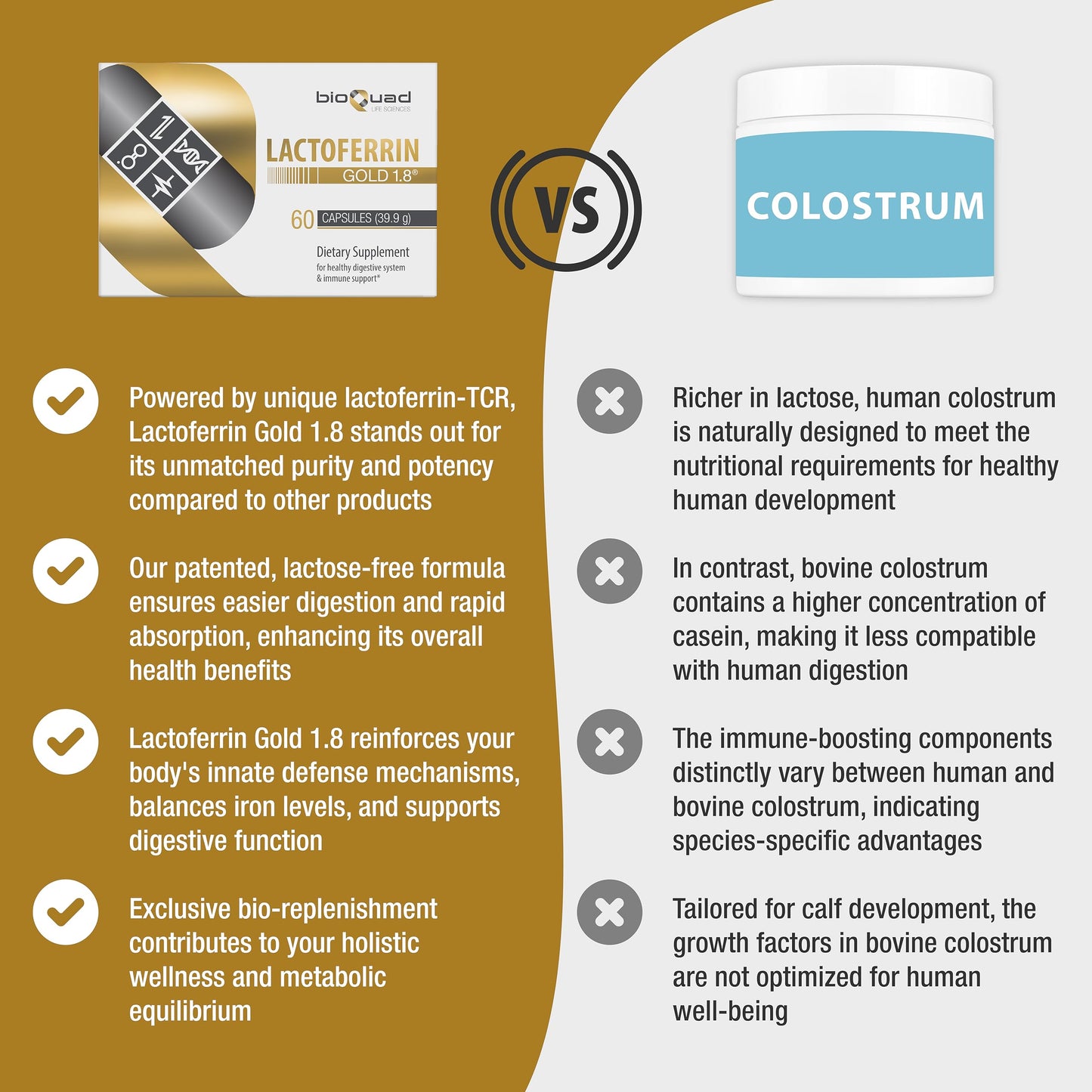 bioQuad Lactoferrin Gold 1.8 Capsule, 30 Count