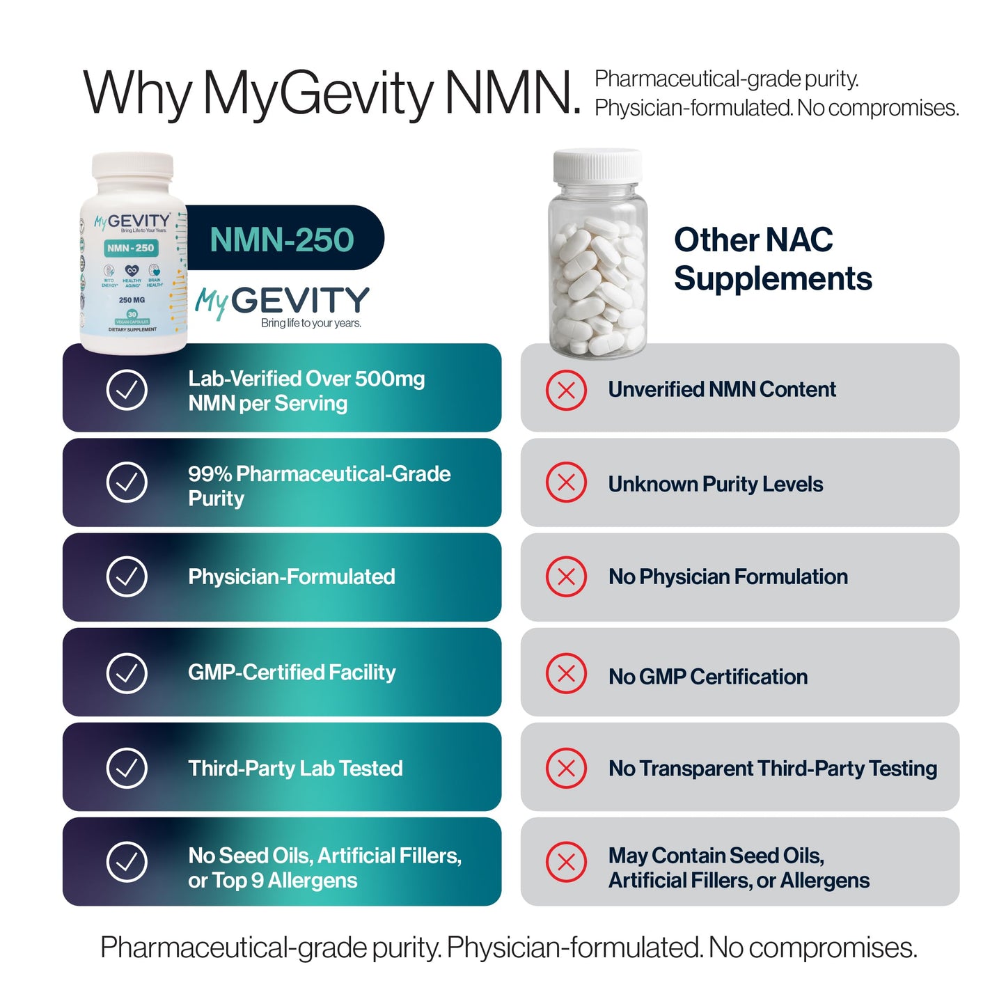 MyGevity NMN Supplement 250mg Capsule, 30 Count
