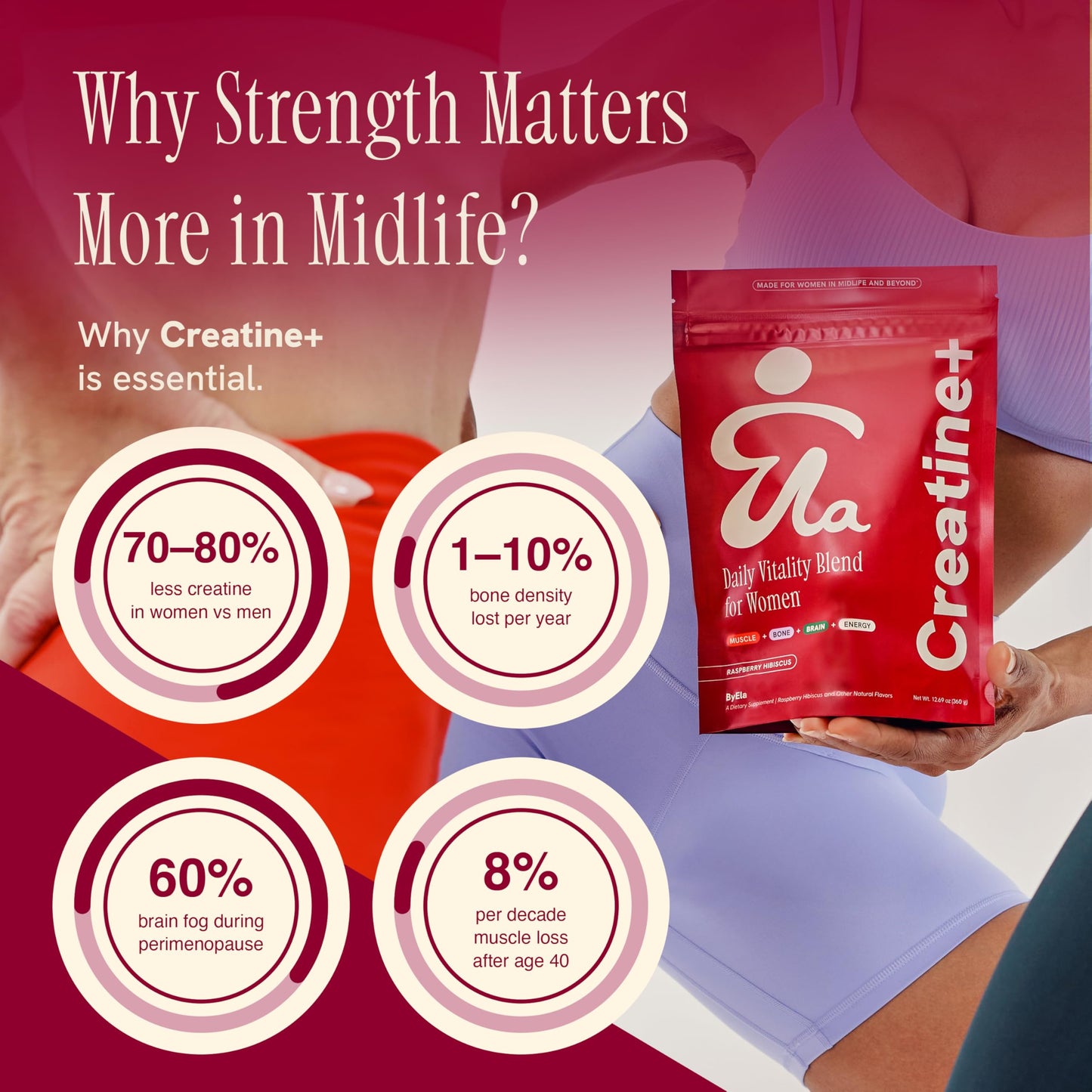 ByEla 24-in-1 Creatine Vitality Blend for Women 40+ Ashwagandha, D3 & K2 Powder 12