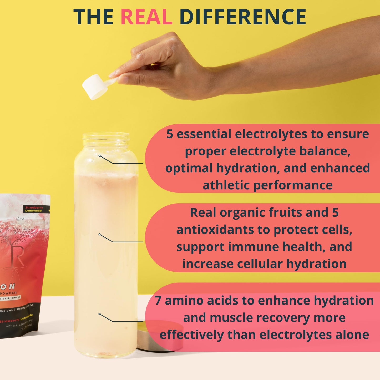 Renewed Health Real Hydration Advanced Electrolyte Powder 3.82 Ounce