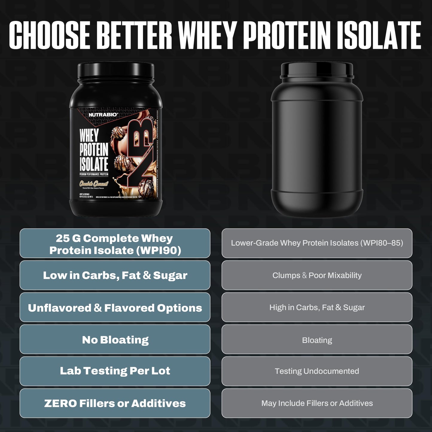 NutraBio 100% Whey Protein Isolate Protein Powder, 32