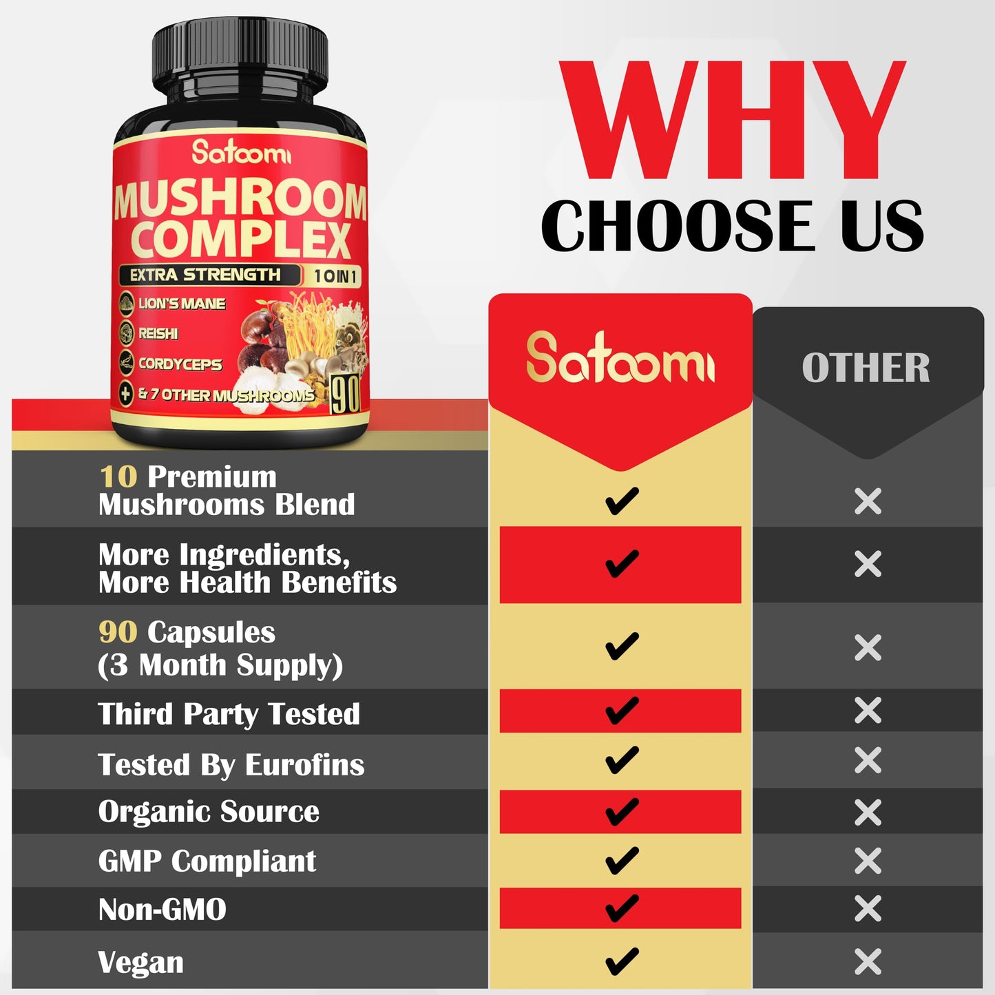 Satoomi 10-in-1 Mushroom Supplement Complex Capsules 90 Count
