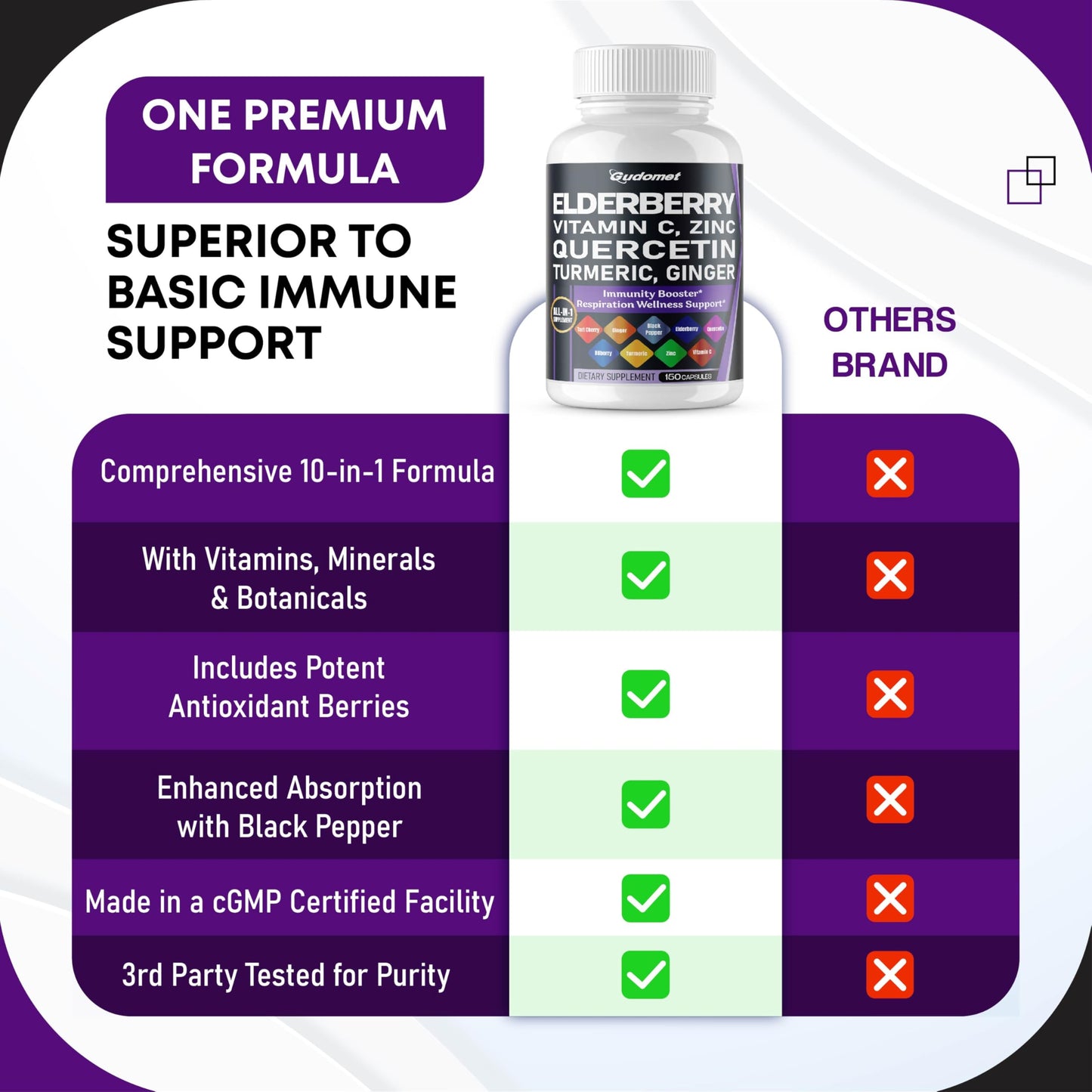 GUDOMET Elderberry Quercetin Bilberry Turmeric Tart Cherry Ginger Vitamin C Vitamin D3 Zinc Black Pepper Capsules 150