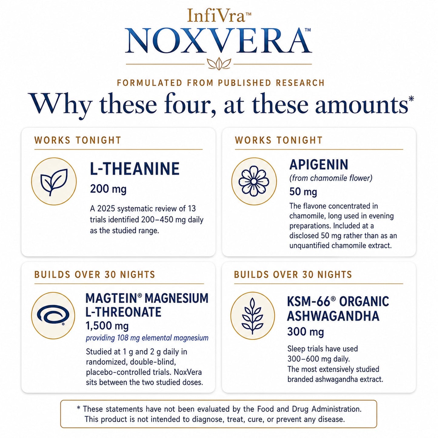 Infivra NoxVera Magnesium L-Threonate Nightly Reset System Capsules, 90 Count