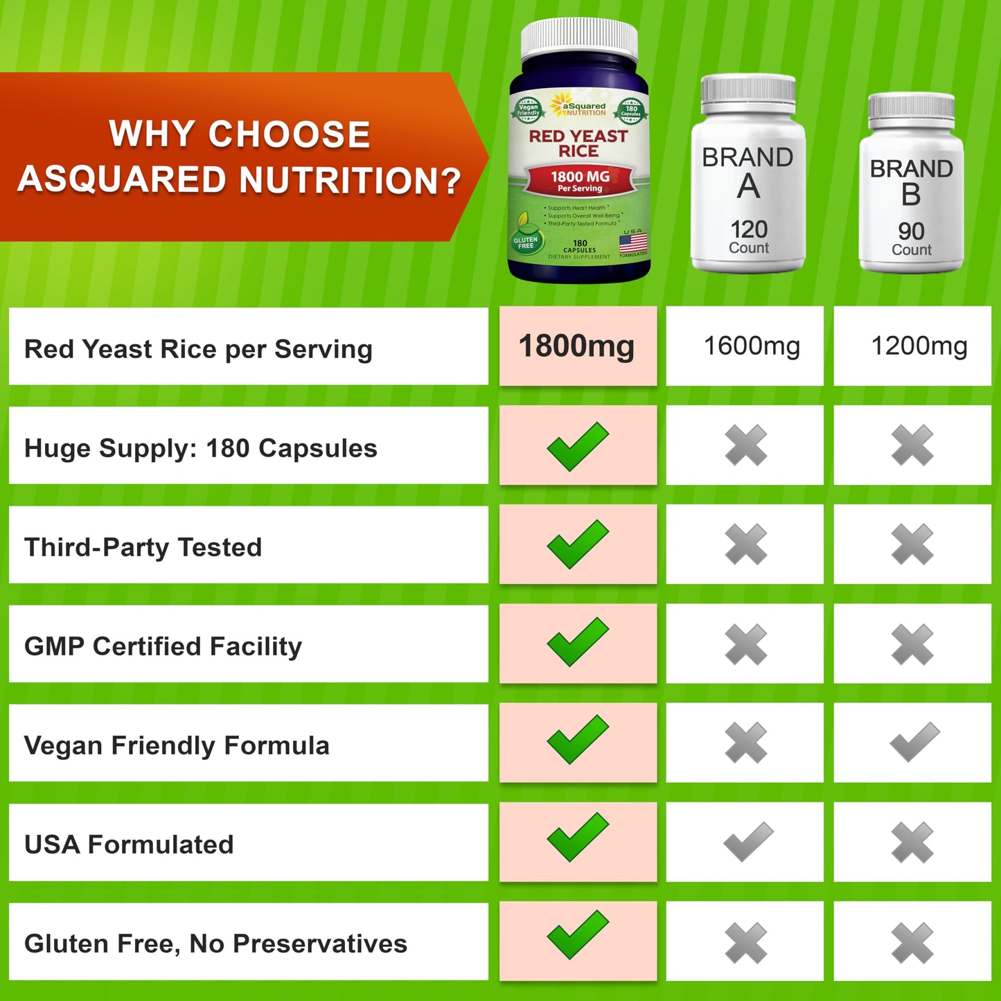 aSquared Nutrition Red Yeast Rice 1800mg Capsules 180 Count