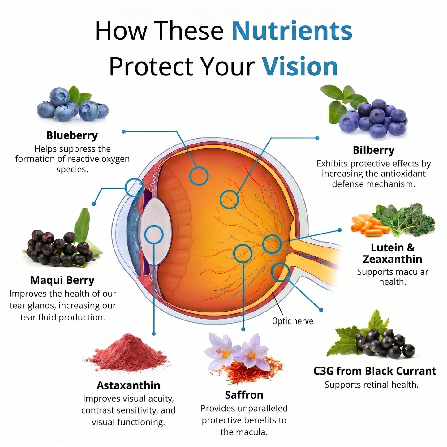 Vision Alive Max Eye Health Supplement 30 Capsules