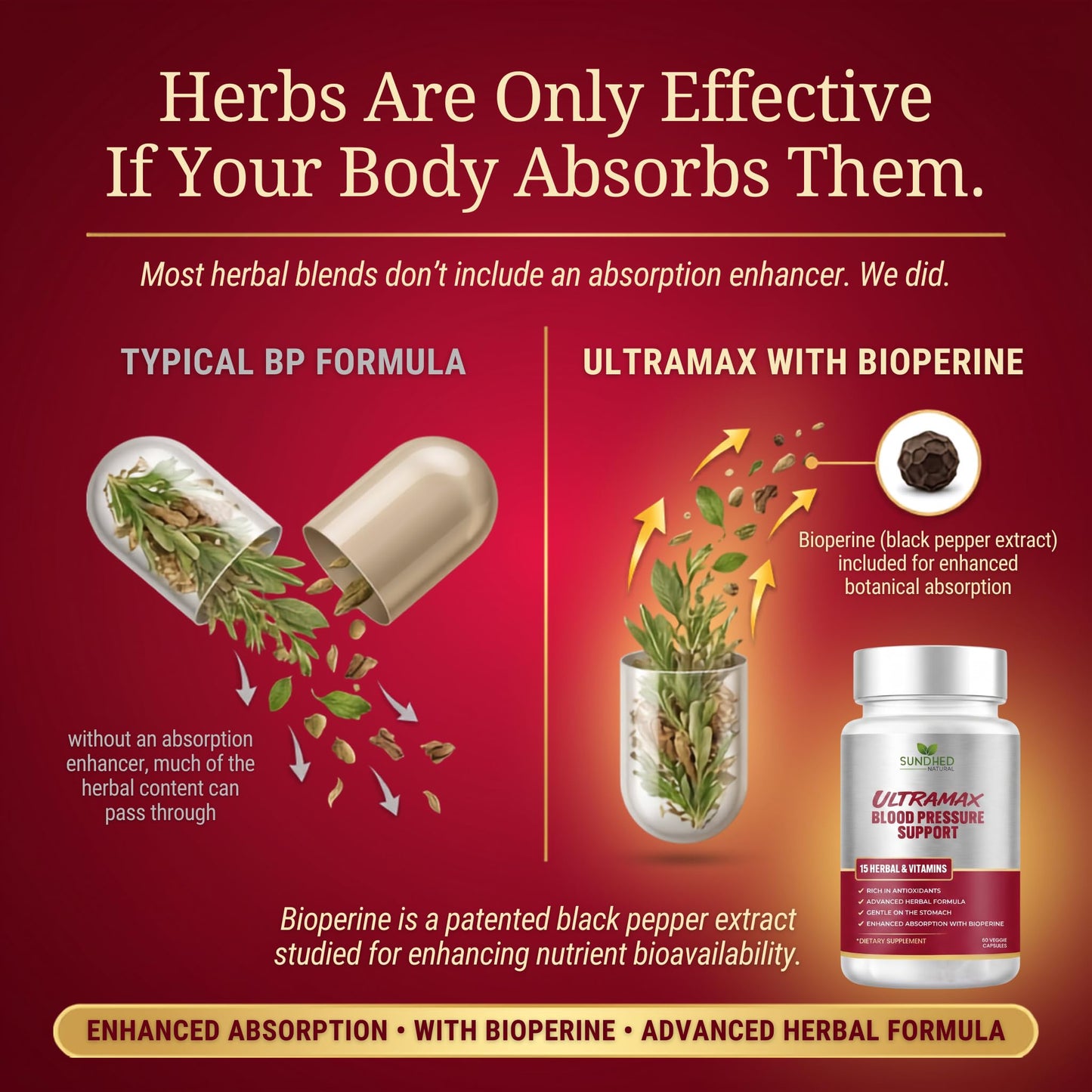 Sundhed Natural UltraMax Blood Pressure with Bioperine for Enhanced Absorption, Hawthorn Berry Capsules 60 Count