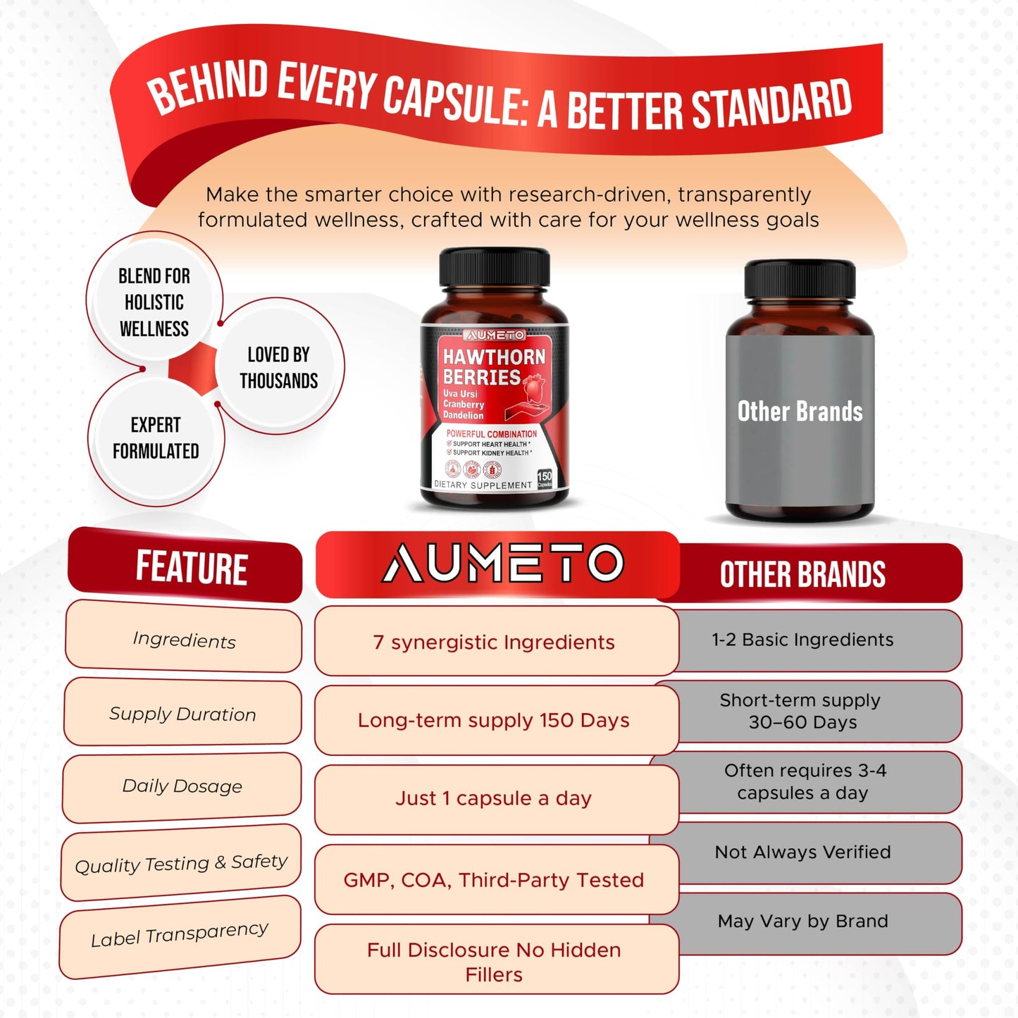 AUMETO 7 in 1 Ultra Hawthorn Berry Capsules, 150 Count