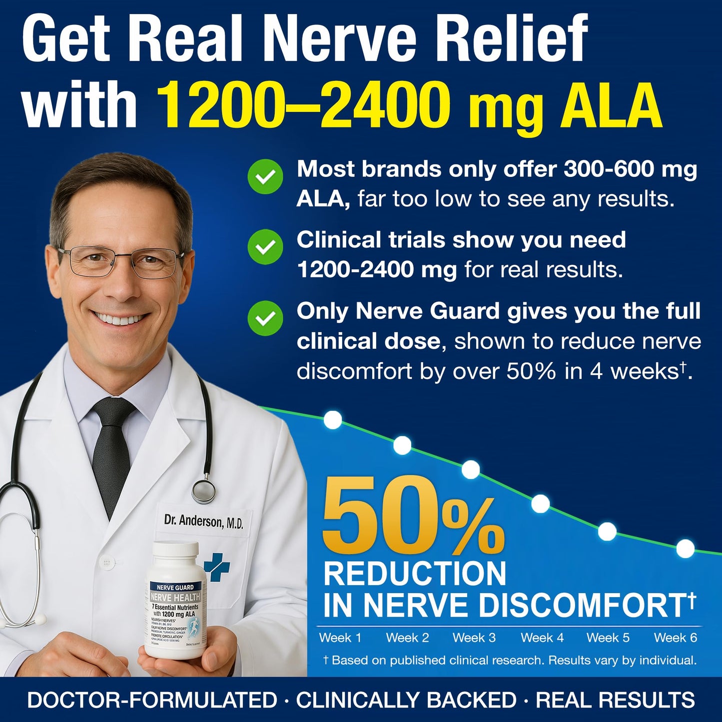 Nerve Guard Nerve Health with 1200 mg Alpha Lipoic Acid – 7 Essential Nutrients to Support Feet, Hands & Toes – 1200mg ALA, Vitamins B12, B6 & B1, Magnesium, Turmeric, Capsules, 30 Count