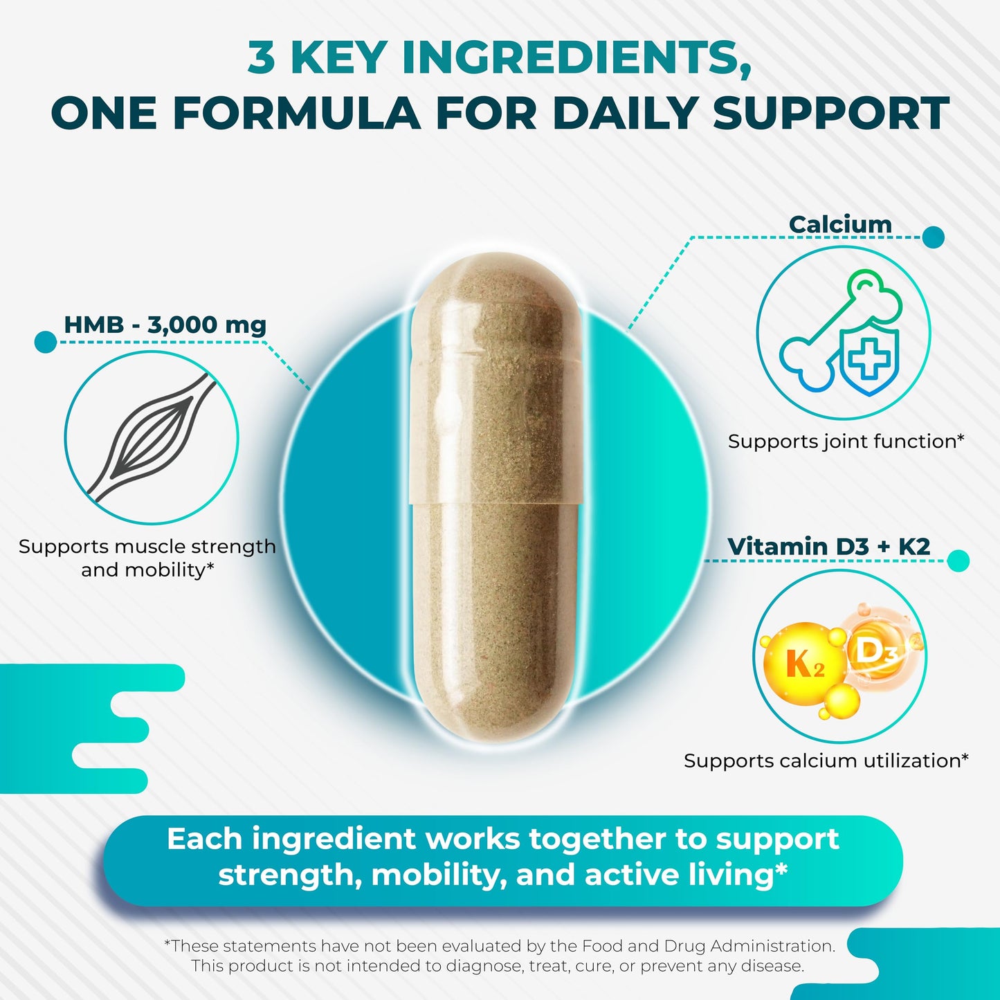 NURAFUSE Liposomal HMB with Vitamin D3, K2 Capsule 150 Count