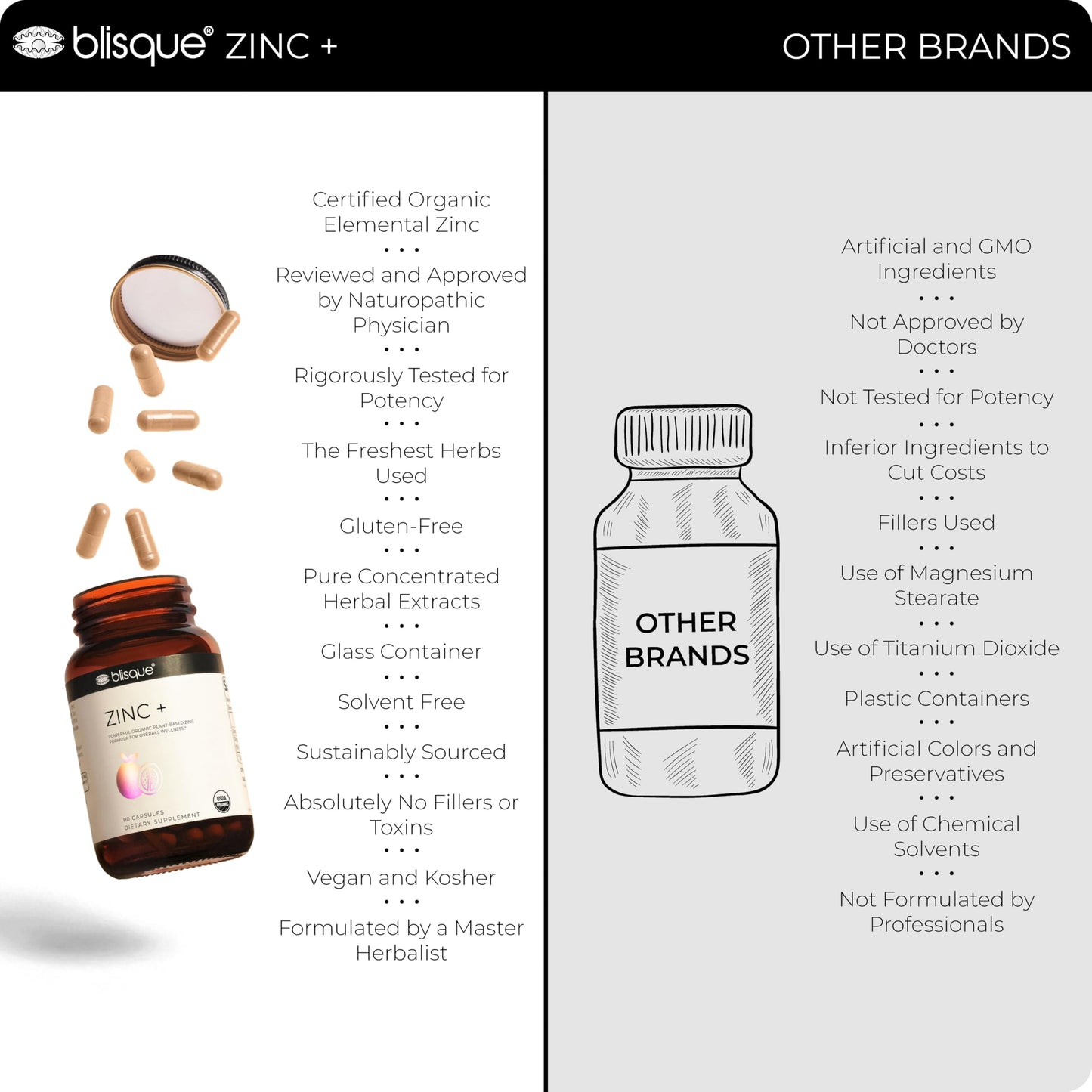 Blisque Organic Zinc Supplement Sourced from Guava Leaves with Ginger Extract, 90 Capsules