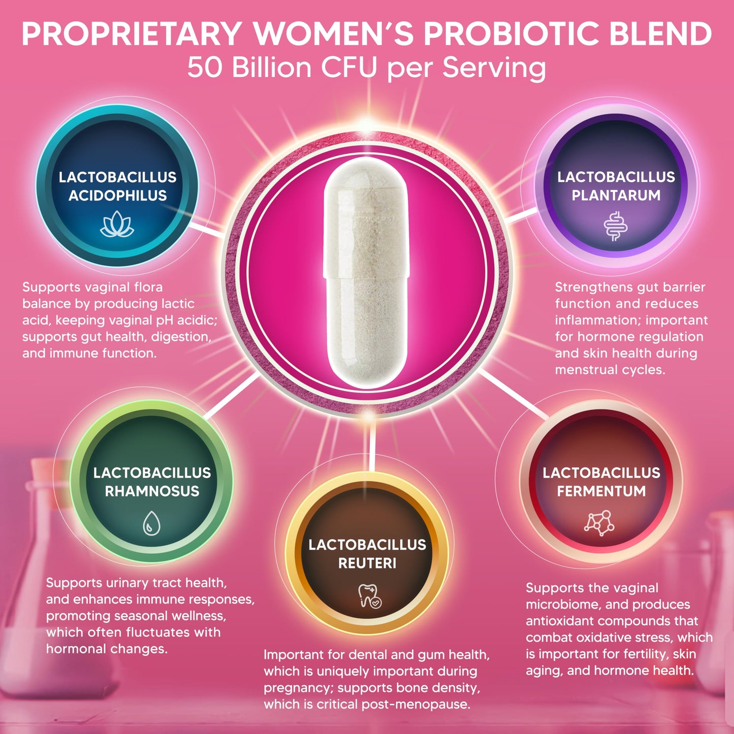 aSquared Nutrition Probiotics for Women - 50 Billion CFU Probiotic Supports Digestive, Gut, Vaginal & Urinary Tract Health, Prebiotics for Females 60 Capsules