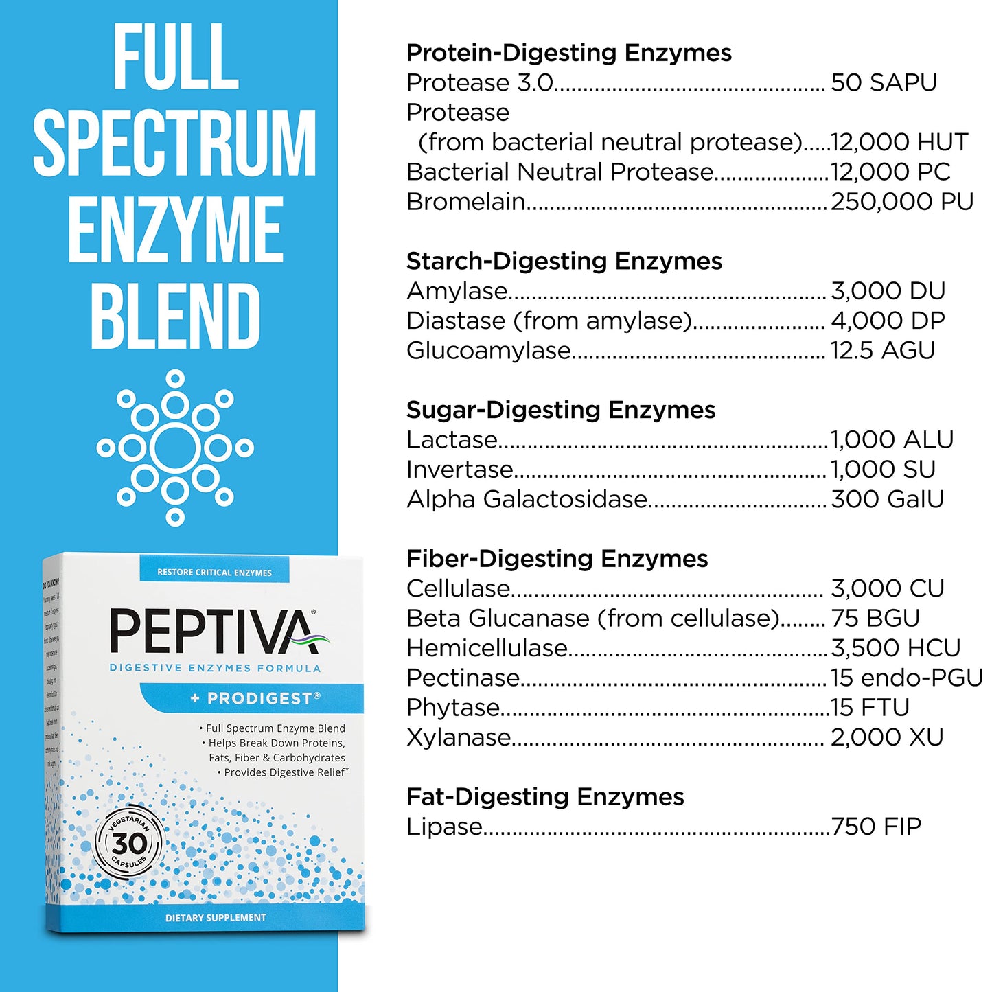 Peptiva Digestive Enzyme Supplement + ProDigest Capsule, 30 Count