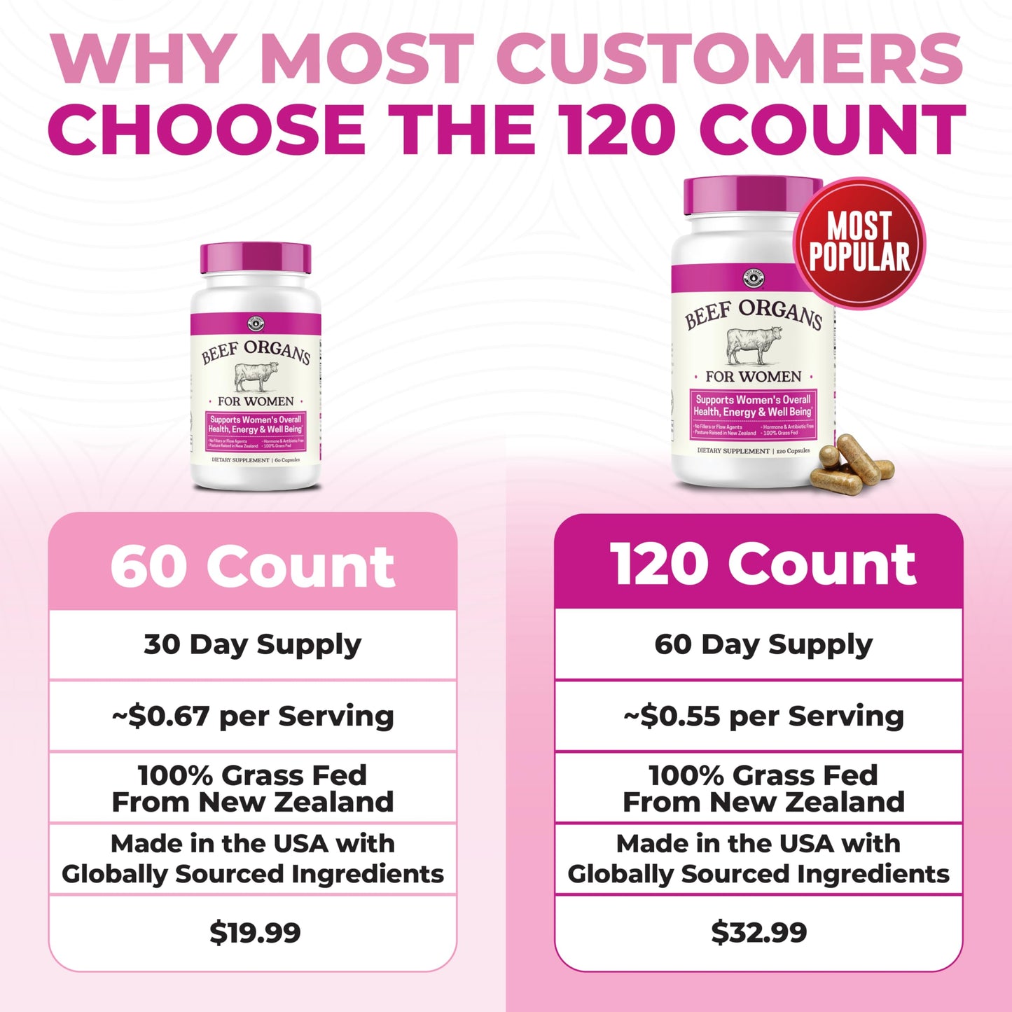 Left Coast Performance Beef Organ Supplement for Women 60 Capsules