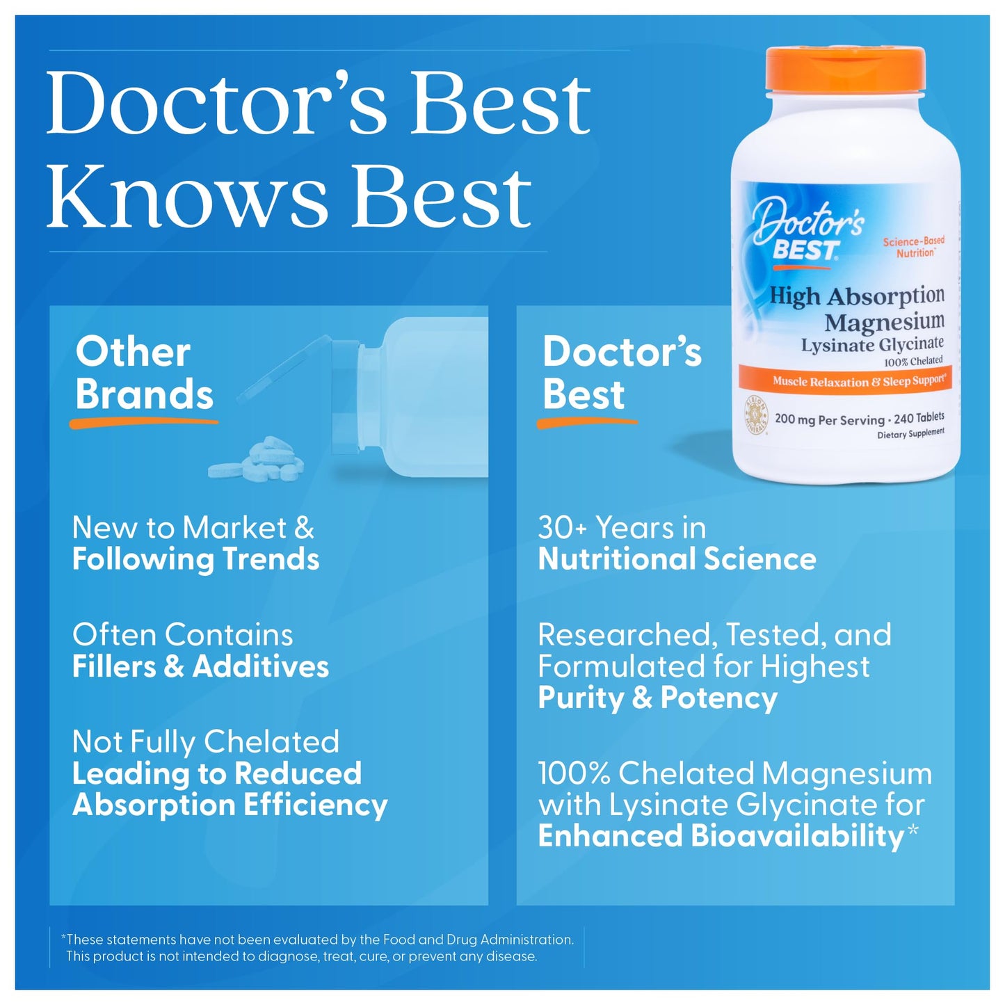 Doctor's Best High Absorption Magnesium Glycinate Lysinate Supplement 240 Tablets