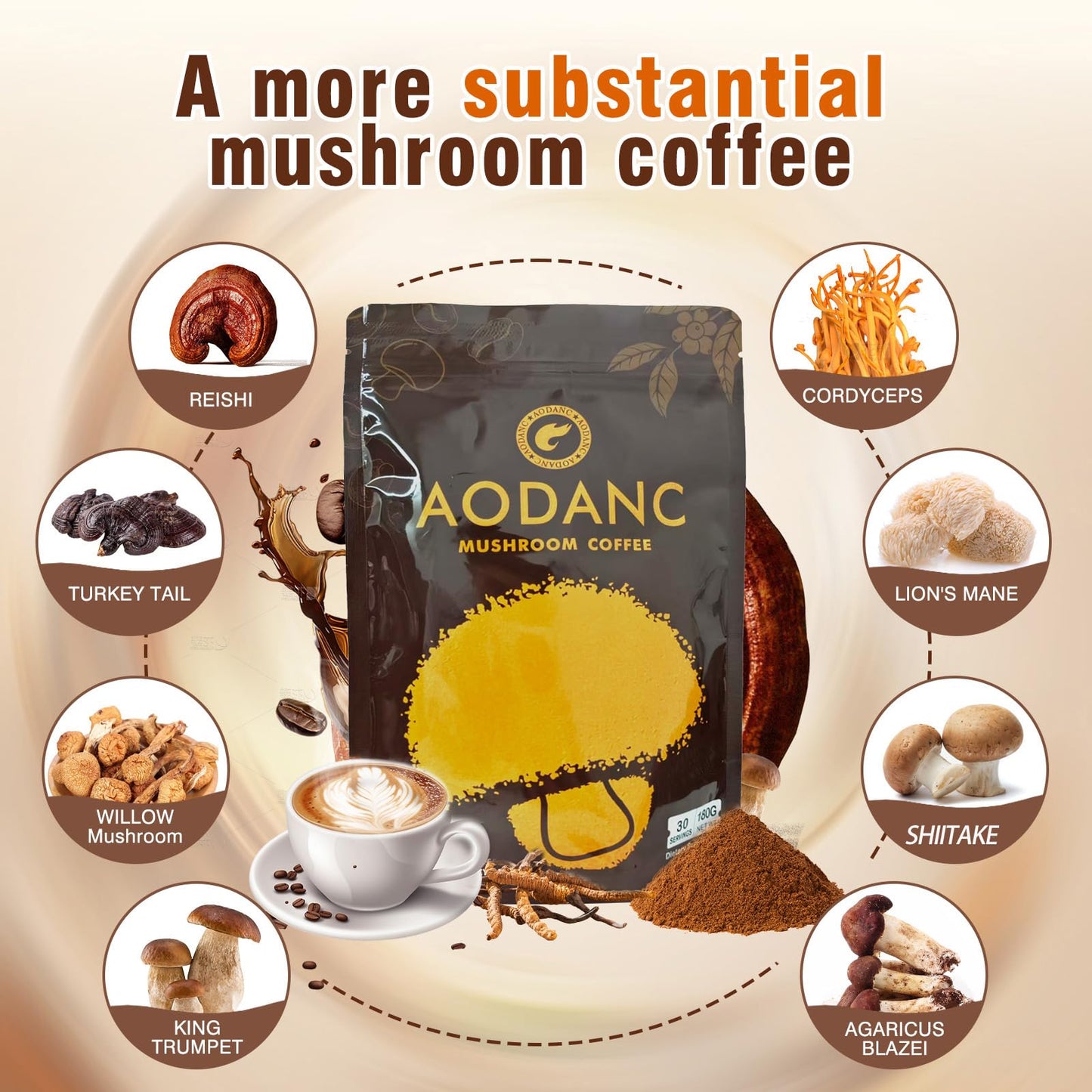 AODANC Mushroom Coffee Powder 6.35 Ounce (Pack of 1)