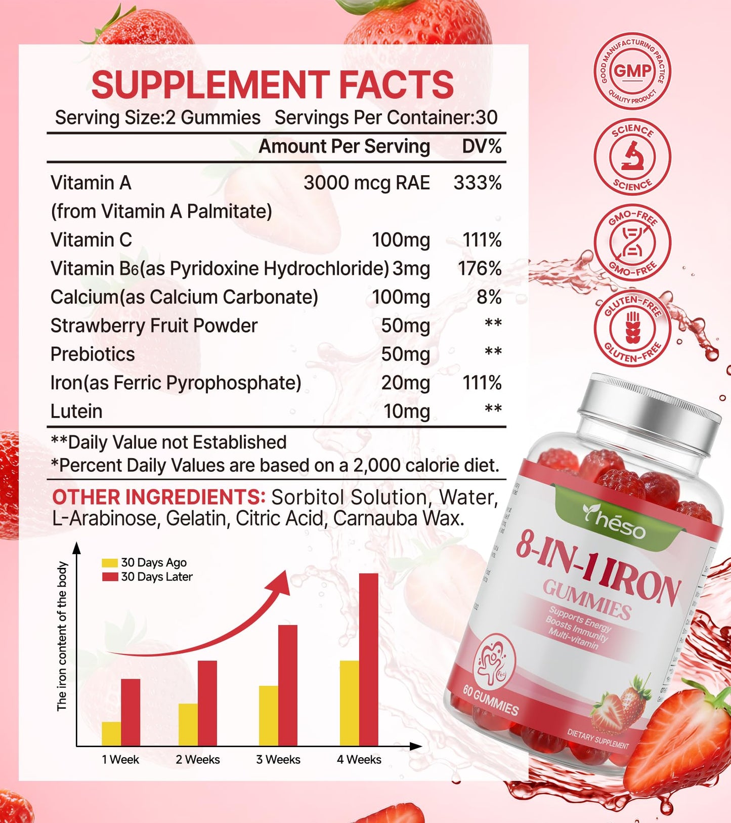 Yheso Kids Iron Capsules 20 mg with Vitamin A, C, B6 & Lutein – Sugar Free Children’s Multivitamin for Daily Nutrition – Strawberry Flavor, 120 Capsules